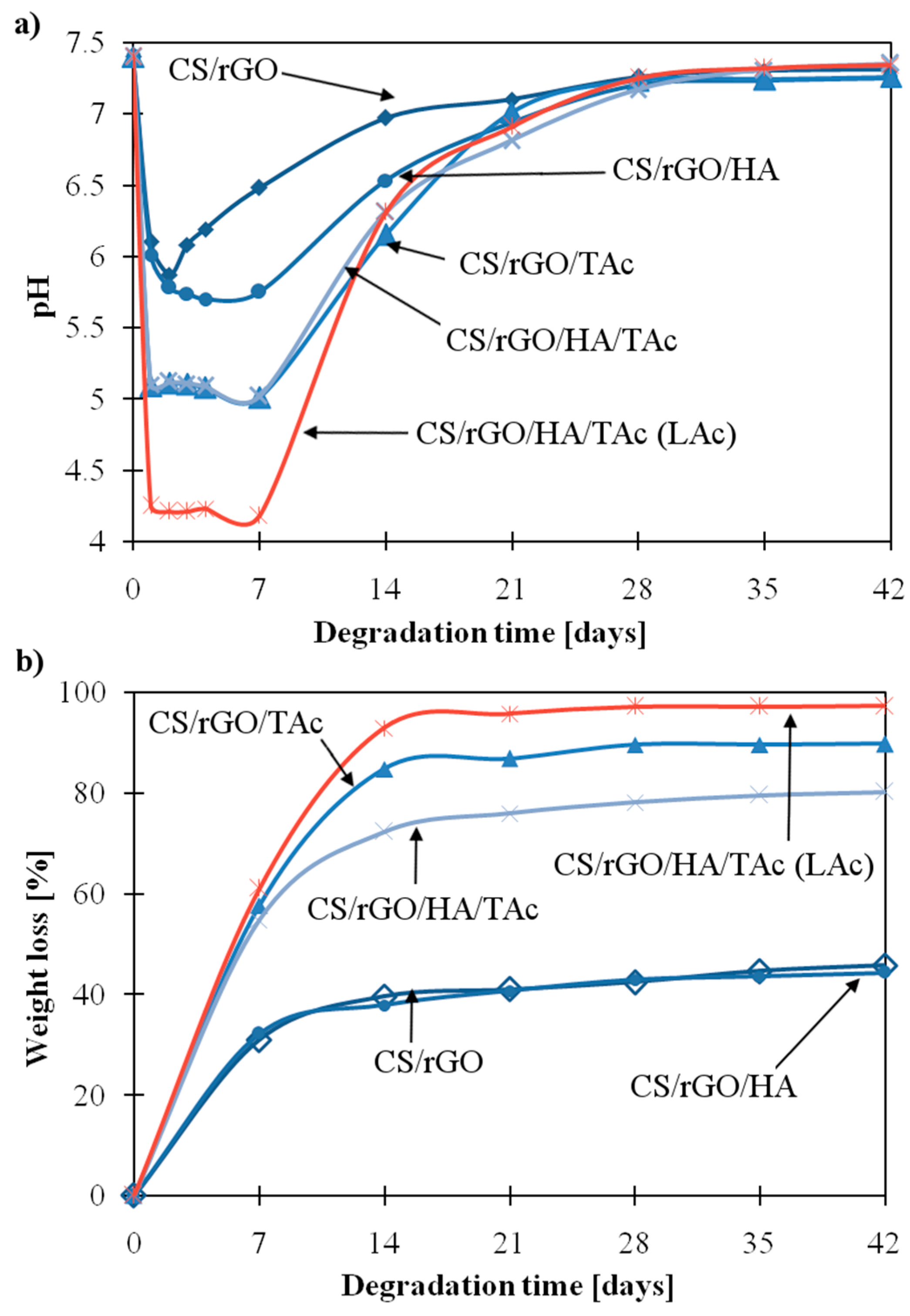 Materials 12 02077 g004