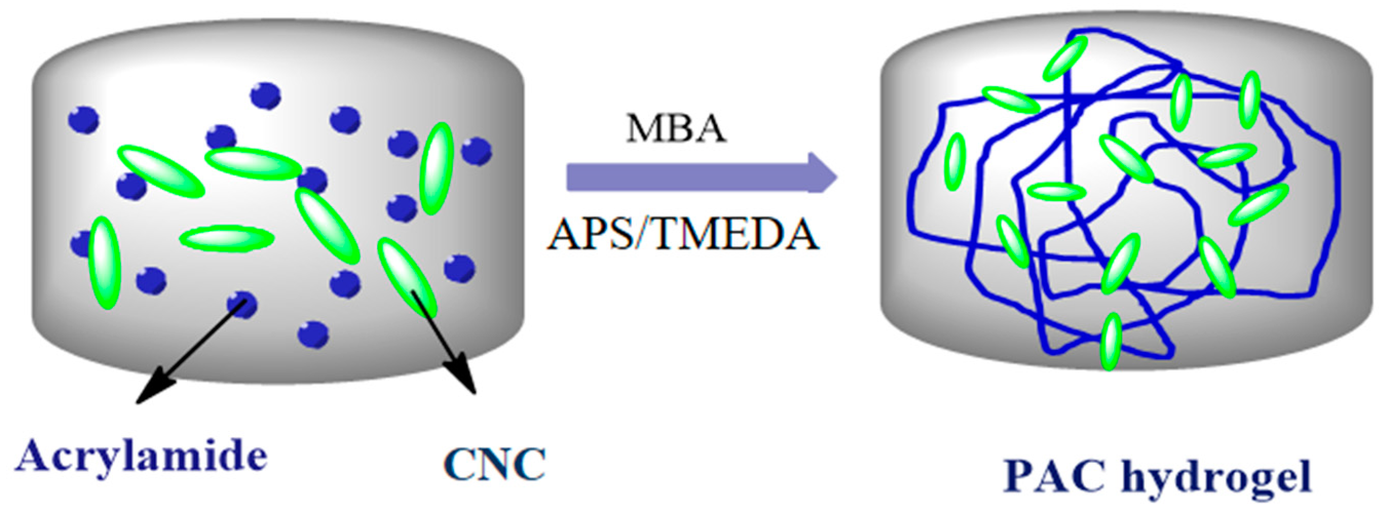 Materials 12 02080 g001