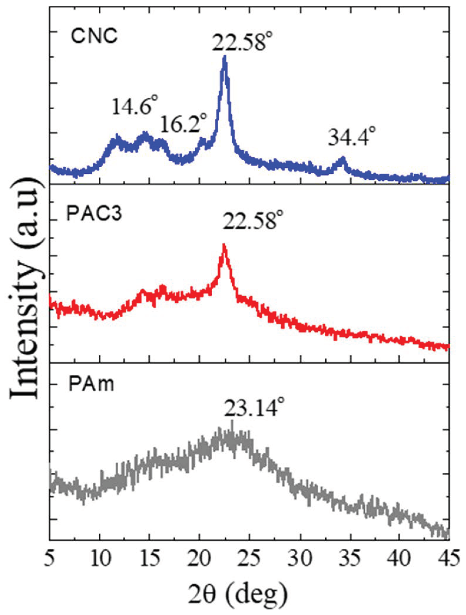 Materials 12 02080 g005