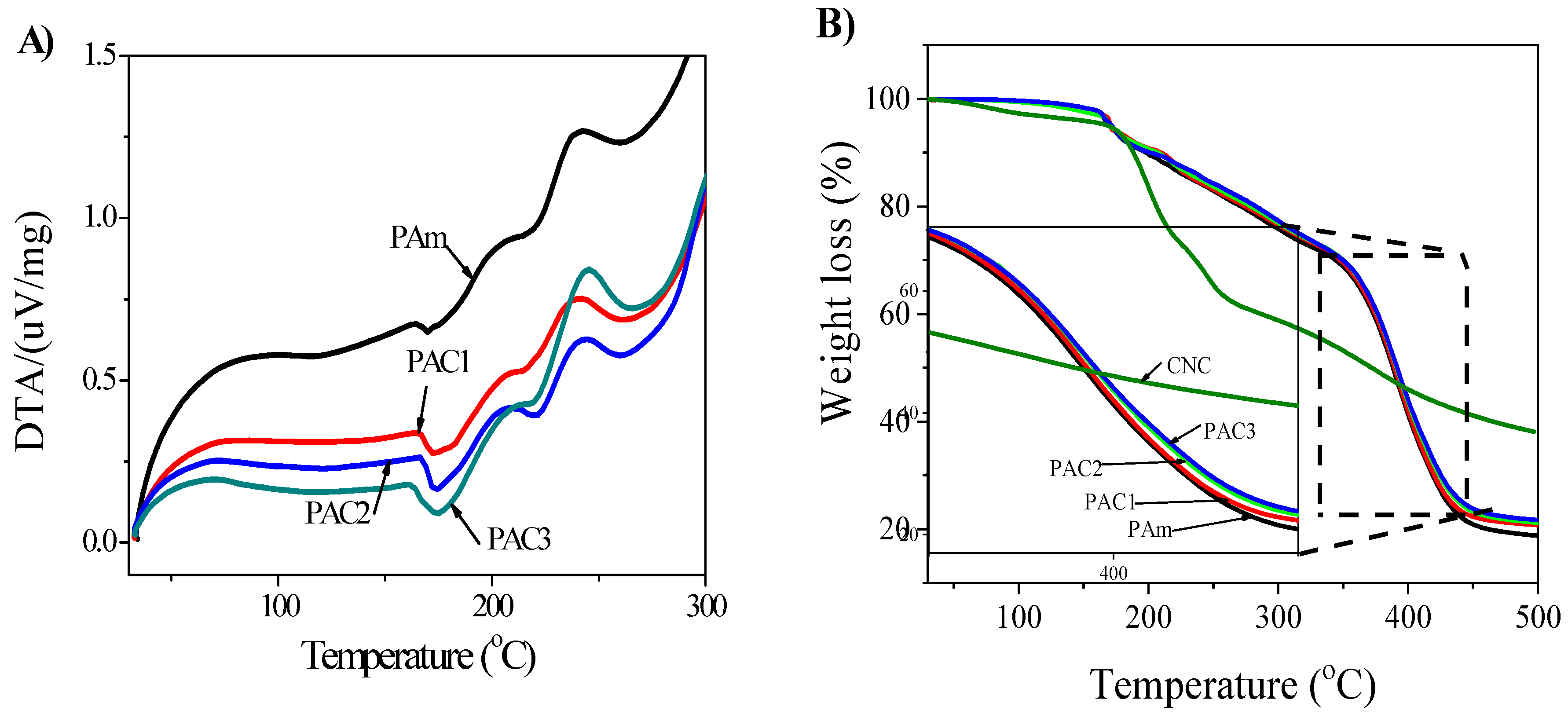 Materials 12 02080 g006