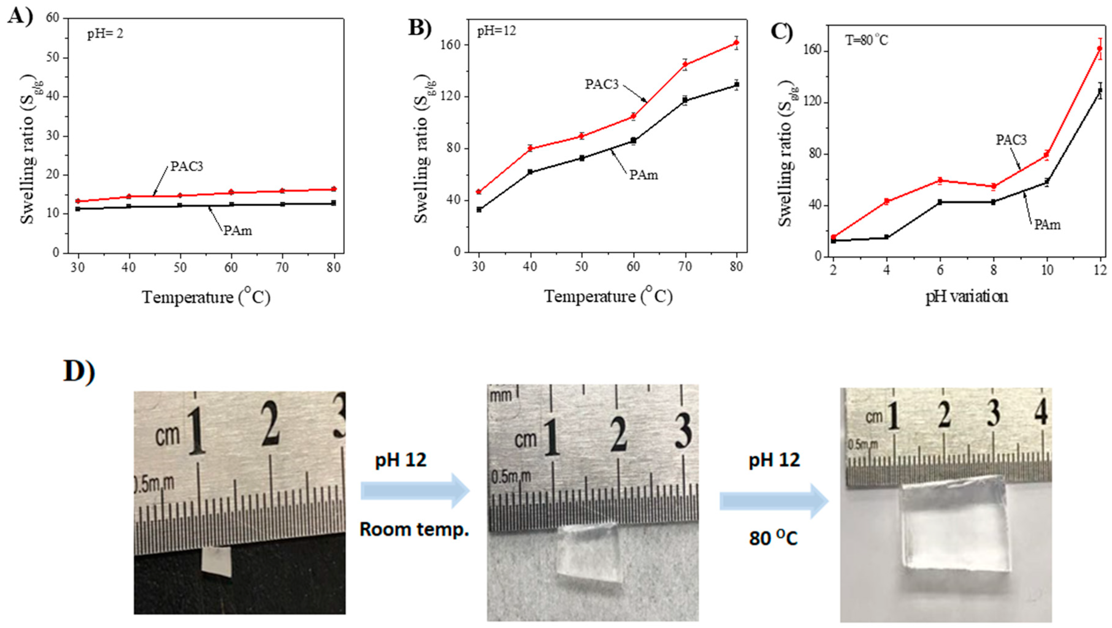 Materials 12 02080 g009