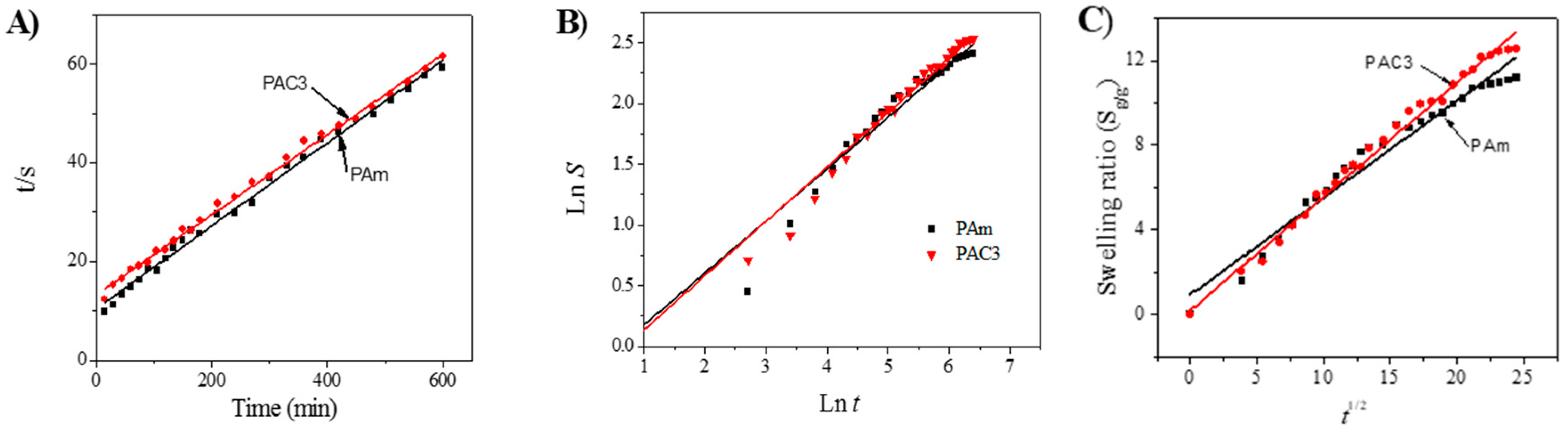 Materials 12 02080 g010