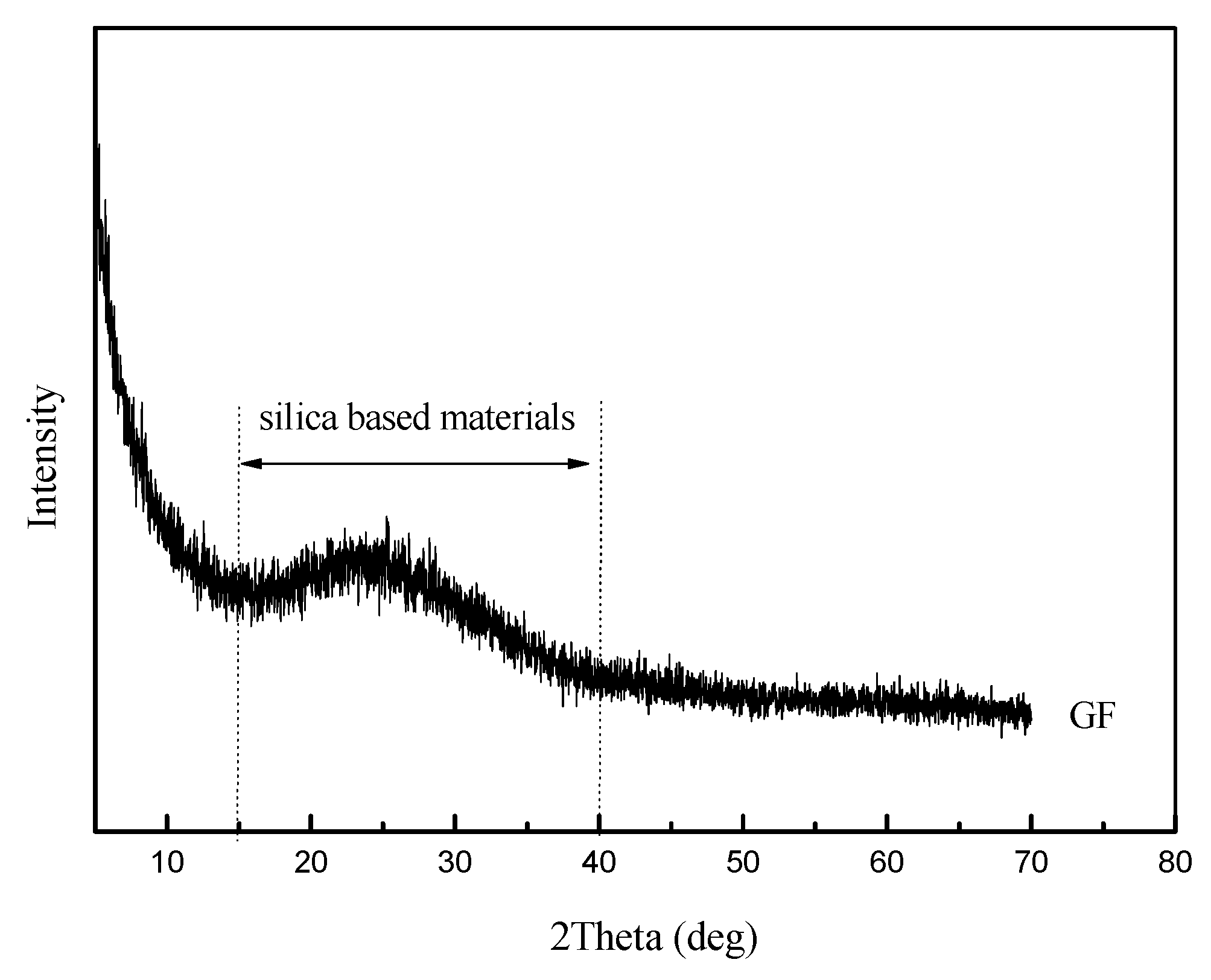 Materials 12 02082 g003 550