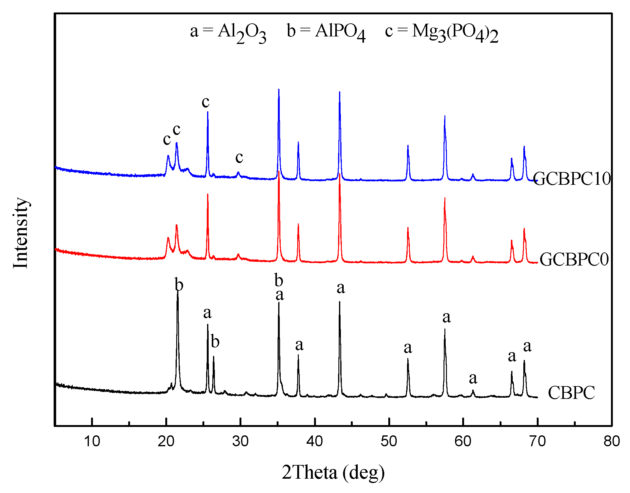Materials 12 02082 g004 550