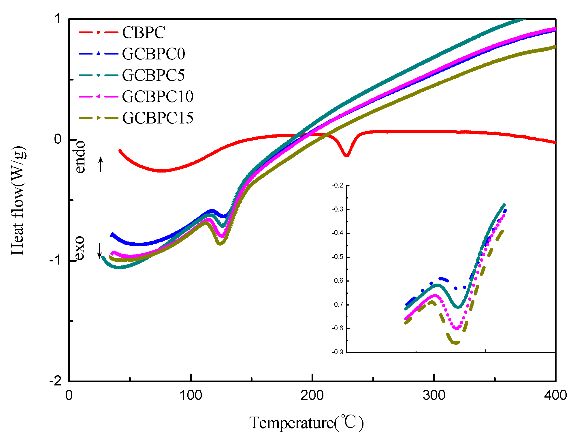 Materials 12 02082 g005 550