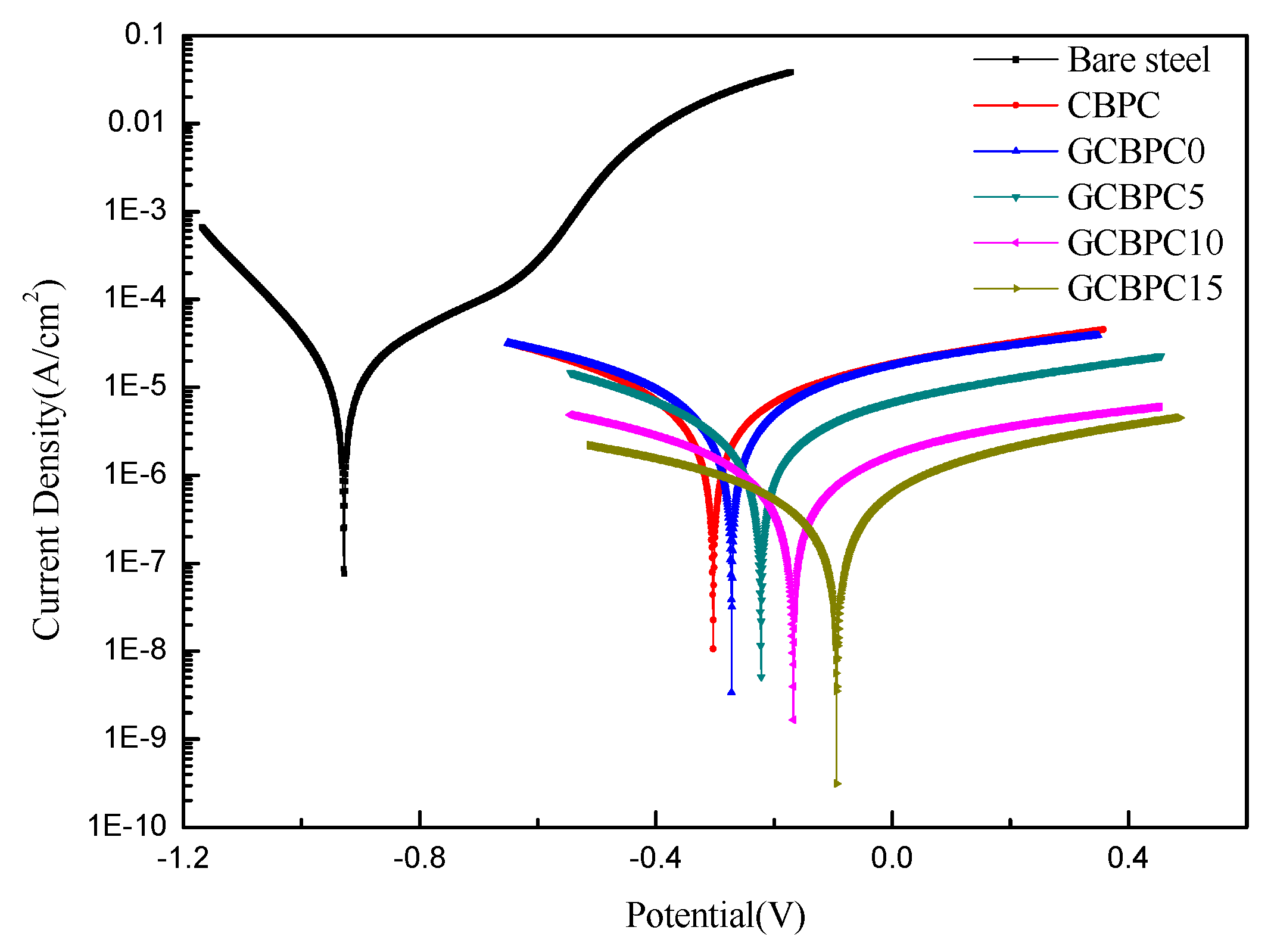 Materials 12 02082 g008 550