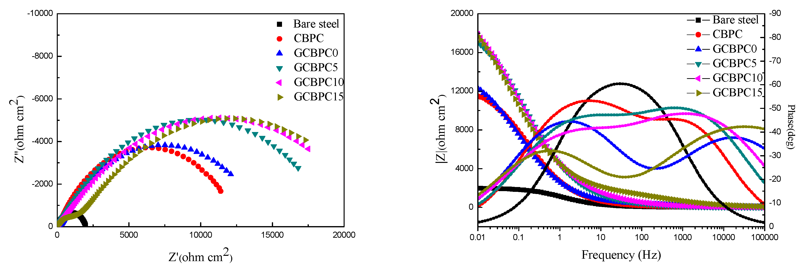 Materials 12 02082 g009 550