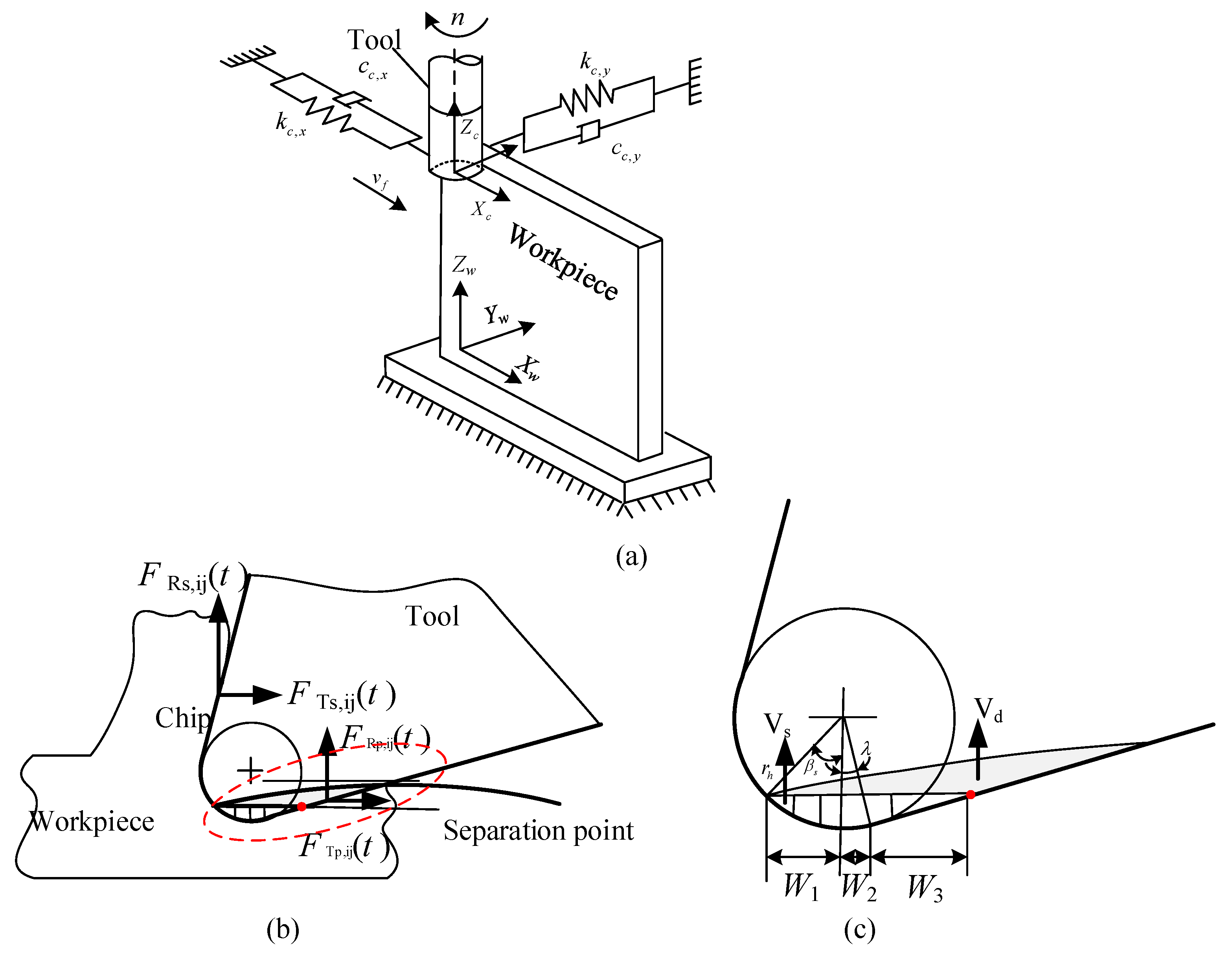 Materials 12 02083 g001 550
