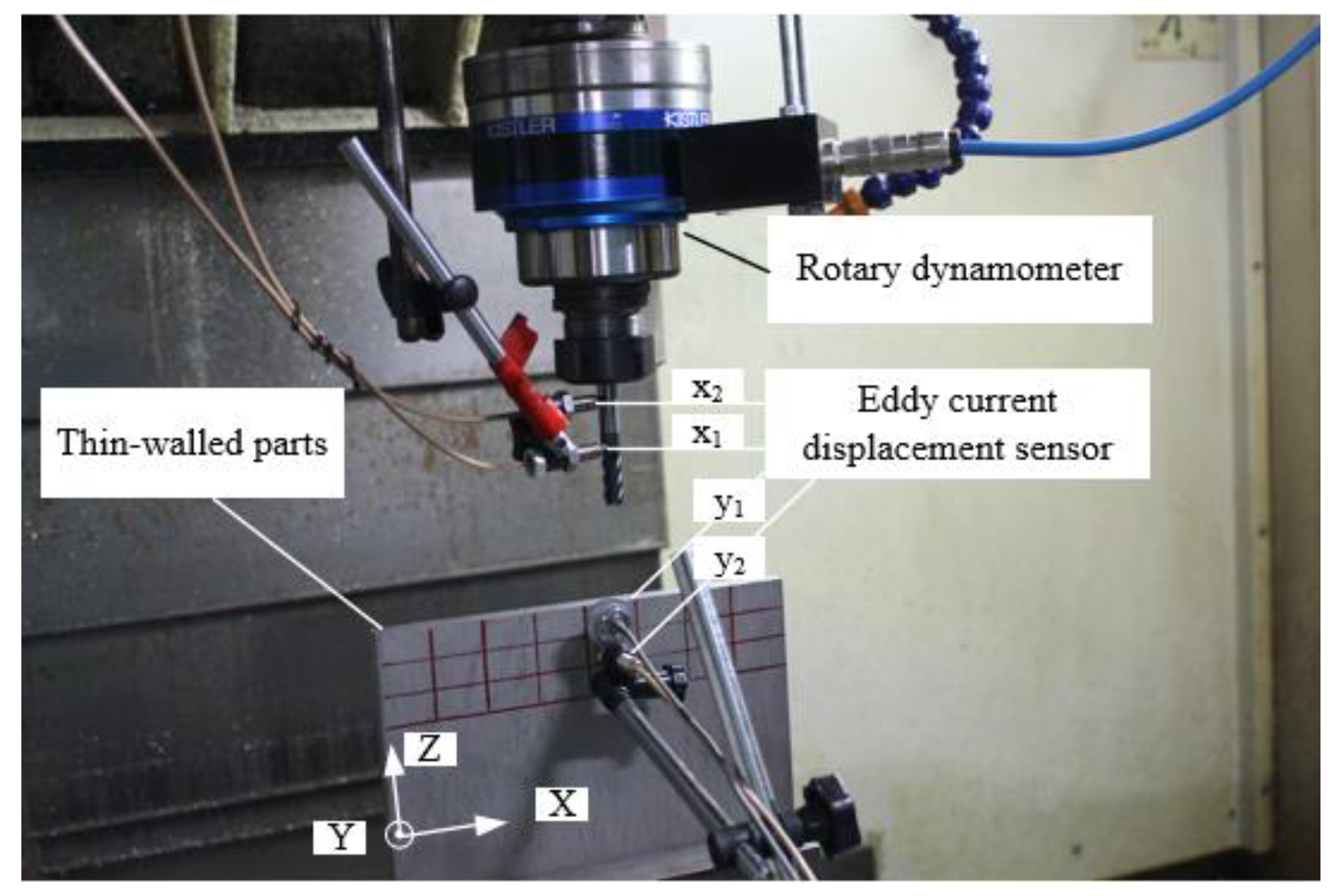 Materials 12 02083 g002 550