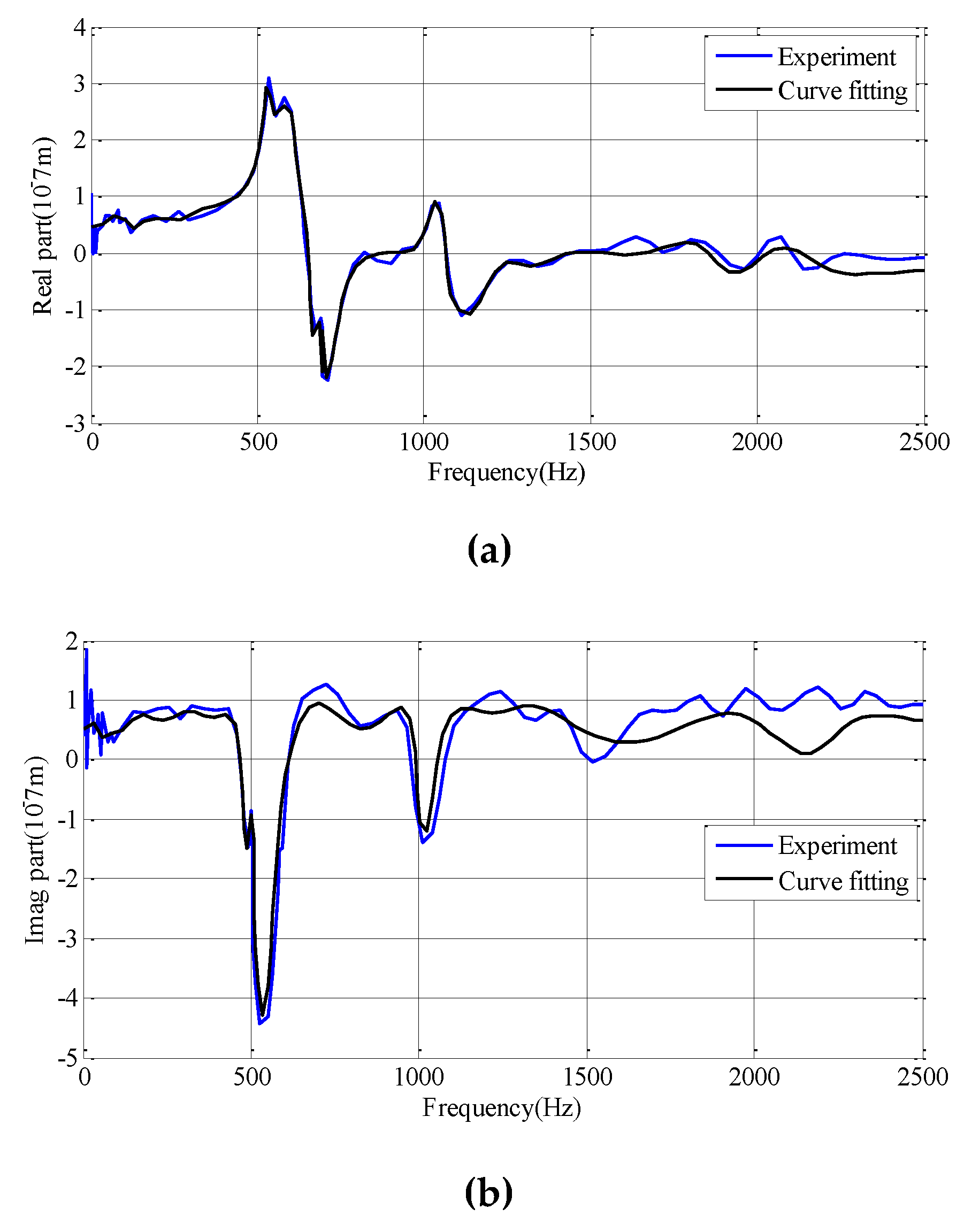 Materials 12 02083 g003 550