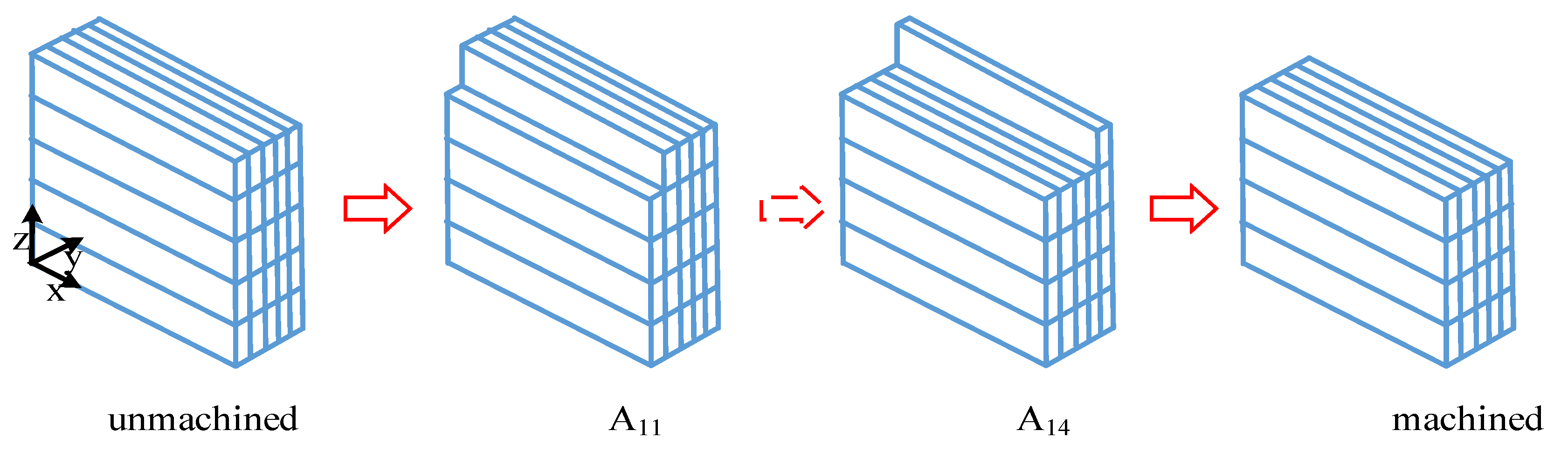 Materials 12 02083 g004 550