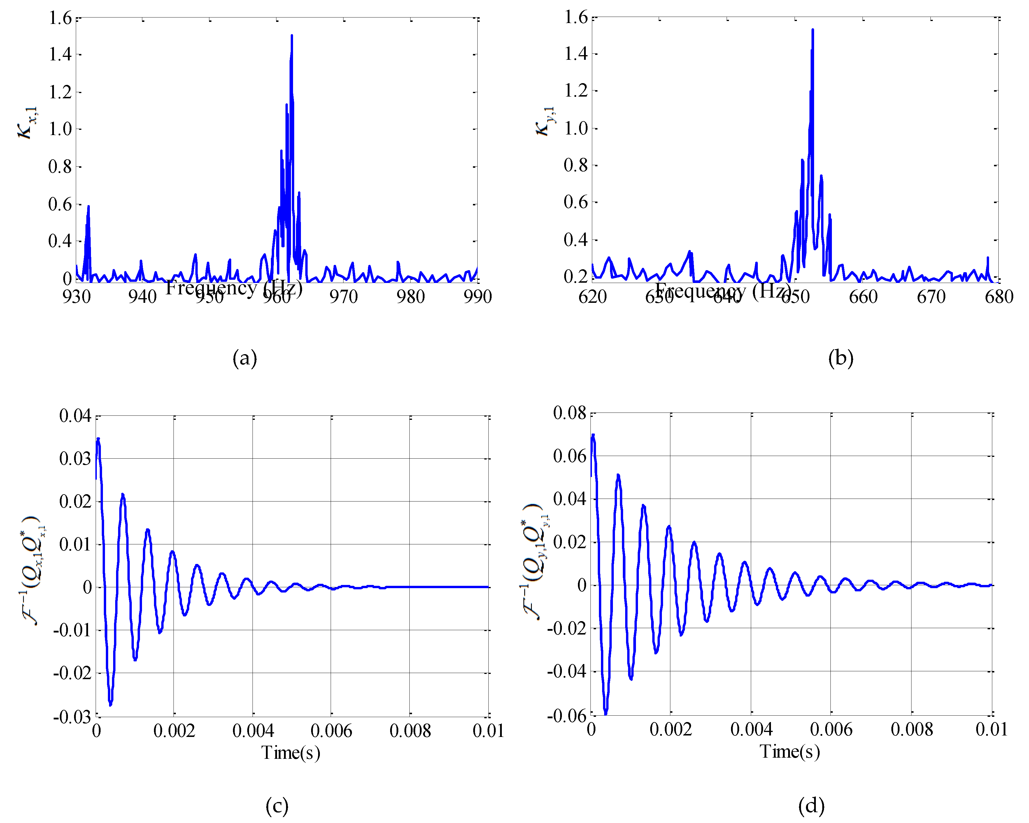 Materials 12 02083 g005a 550