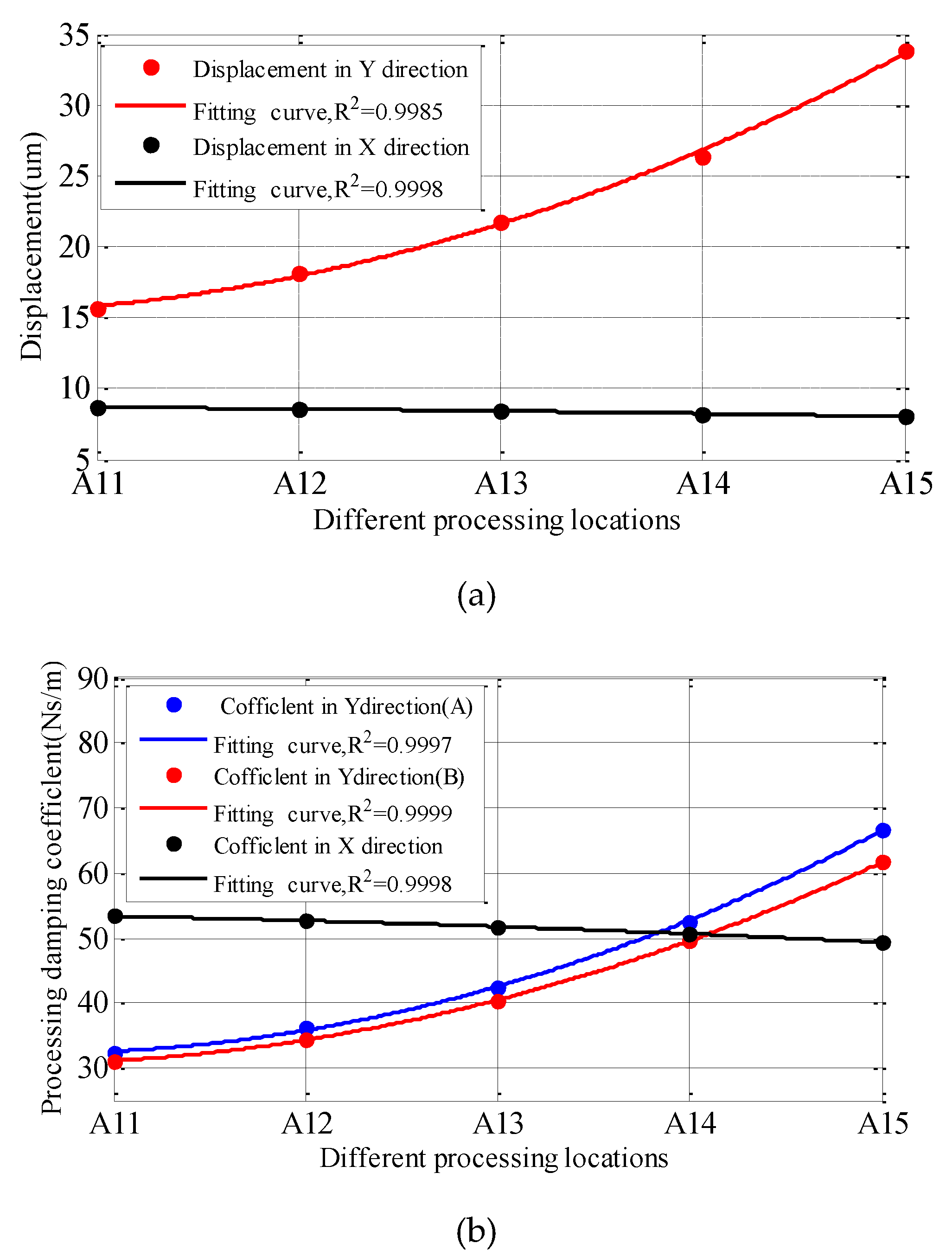 Materials 12 02083 g006 550
