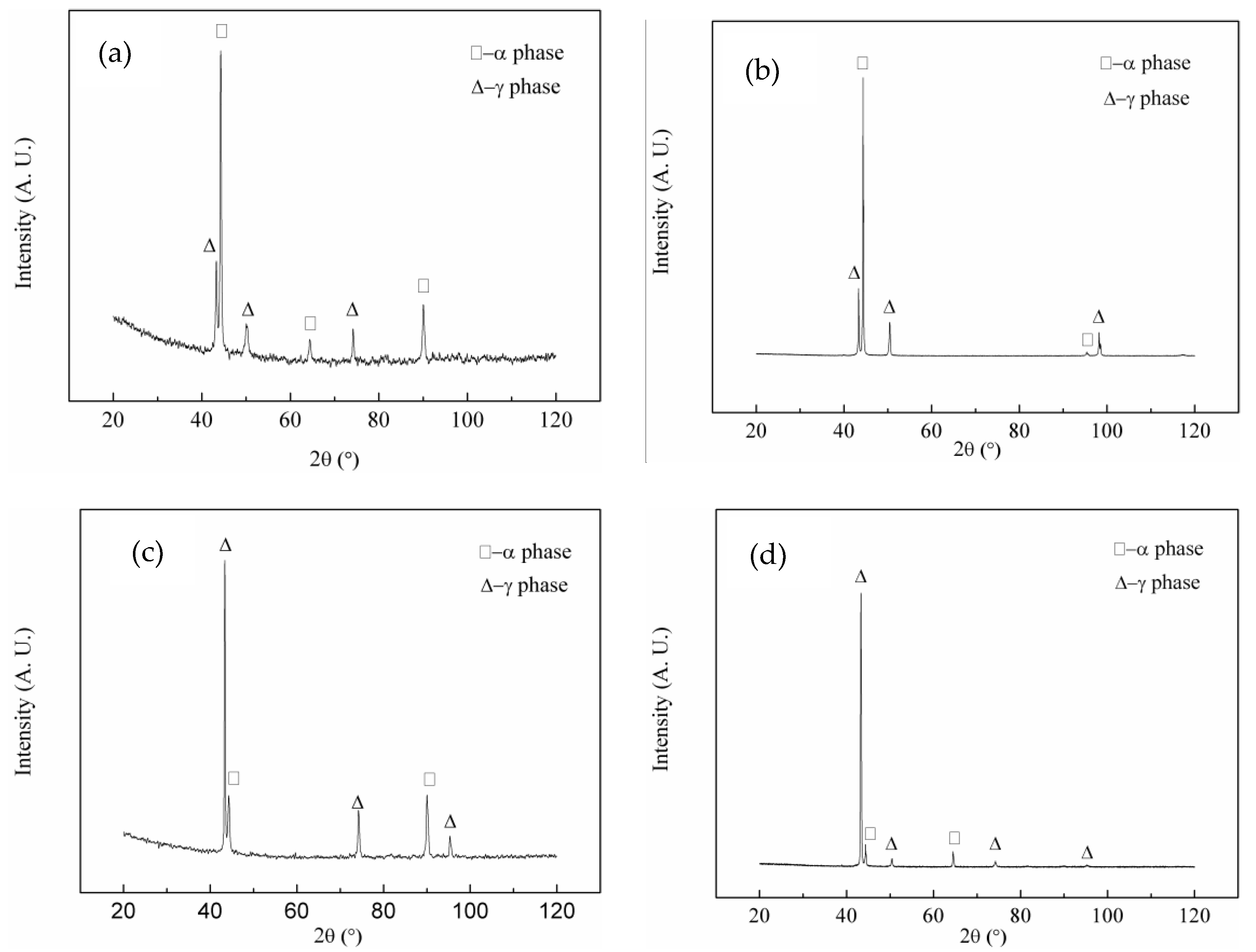 Materials 12 02085 g002 550