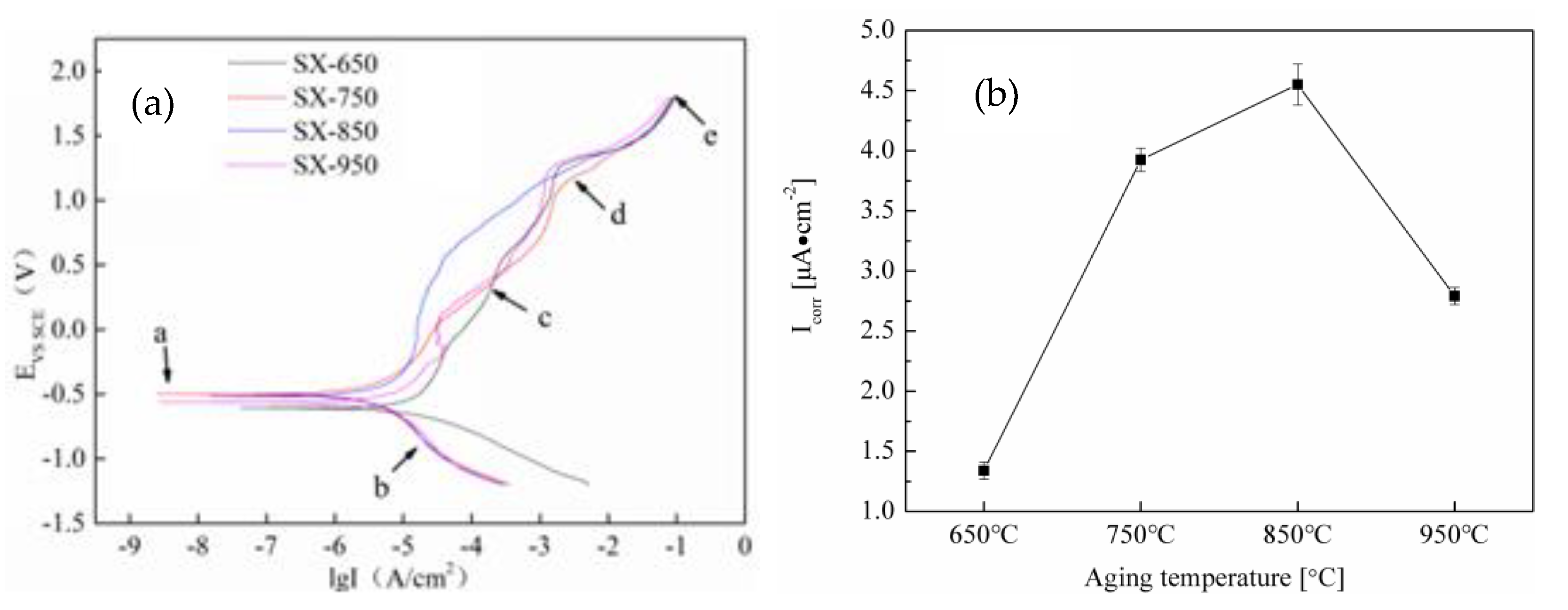 Materials 12 02085 g008 550