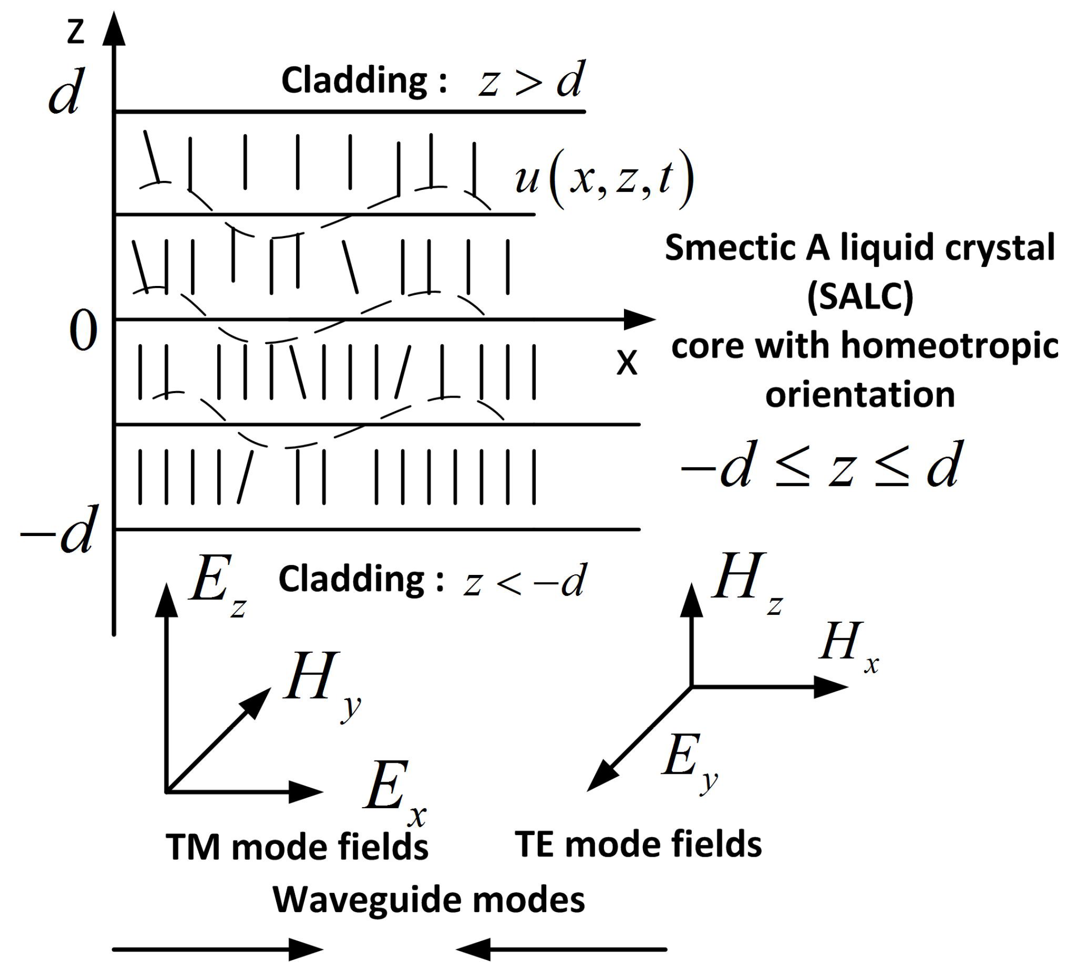 Materials 12 02086 g001 550