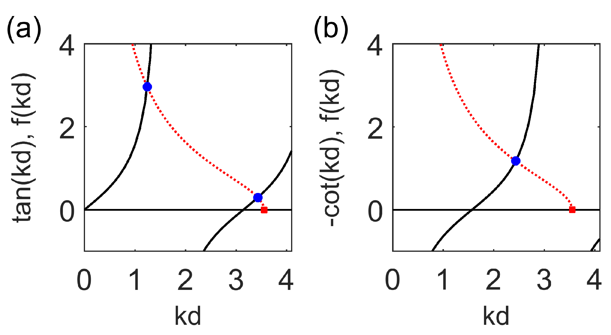Materials 12 02086 g002 550