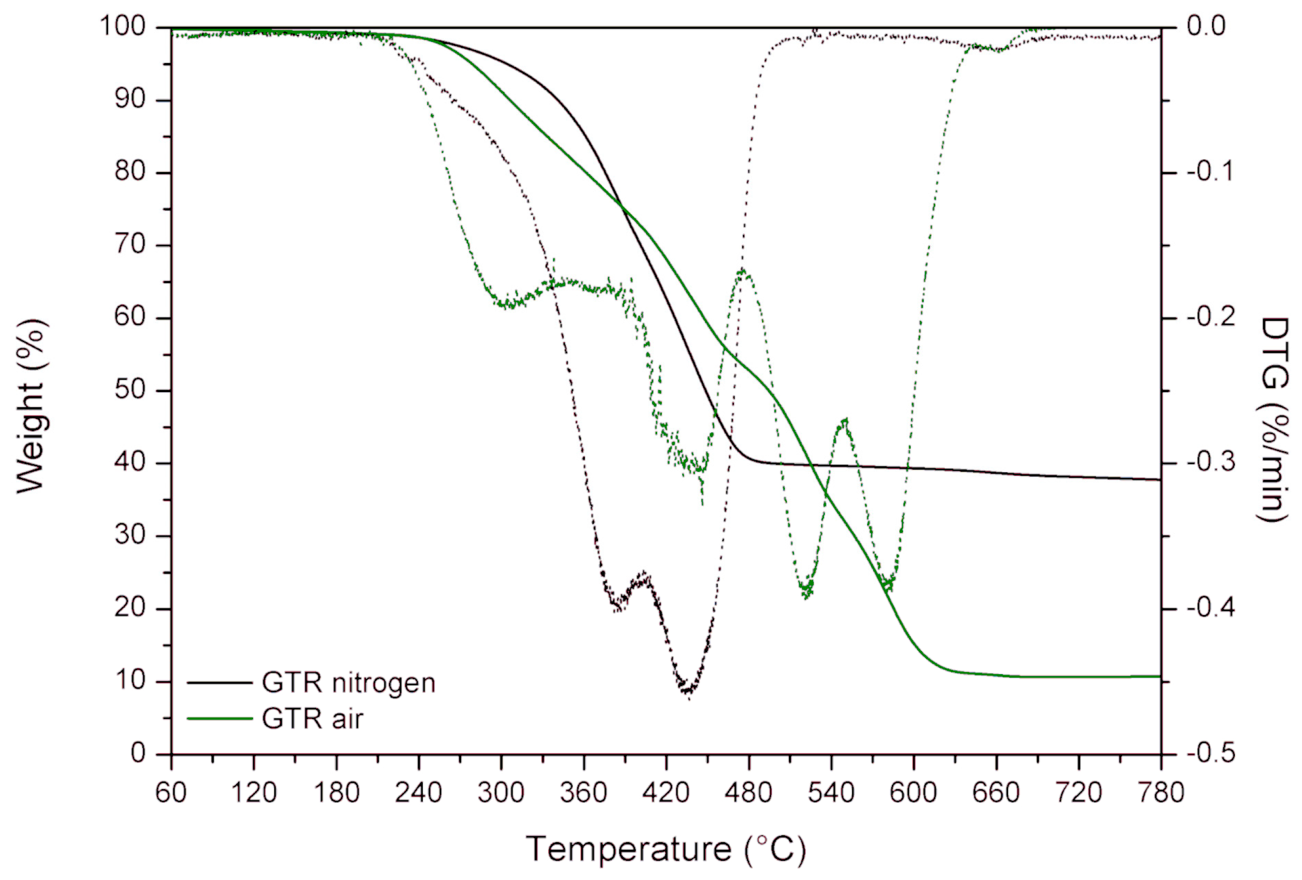 Materials 12 02090 g003 550
