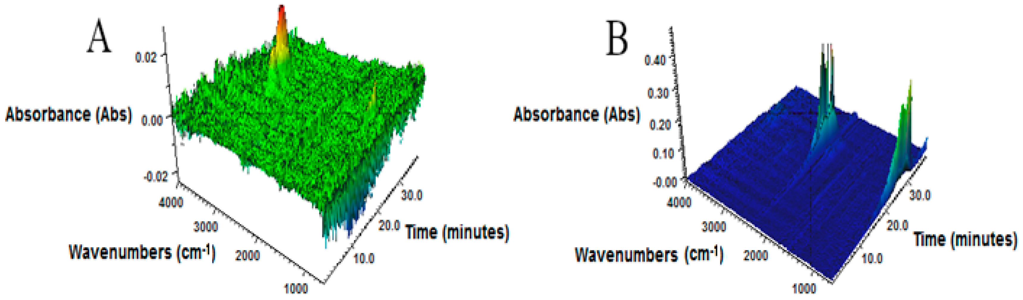 Materials 12 02090 g004 550