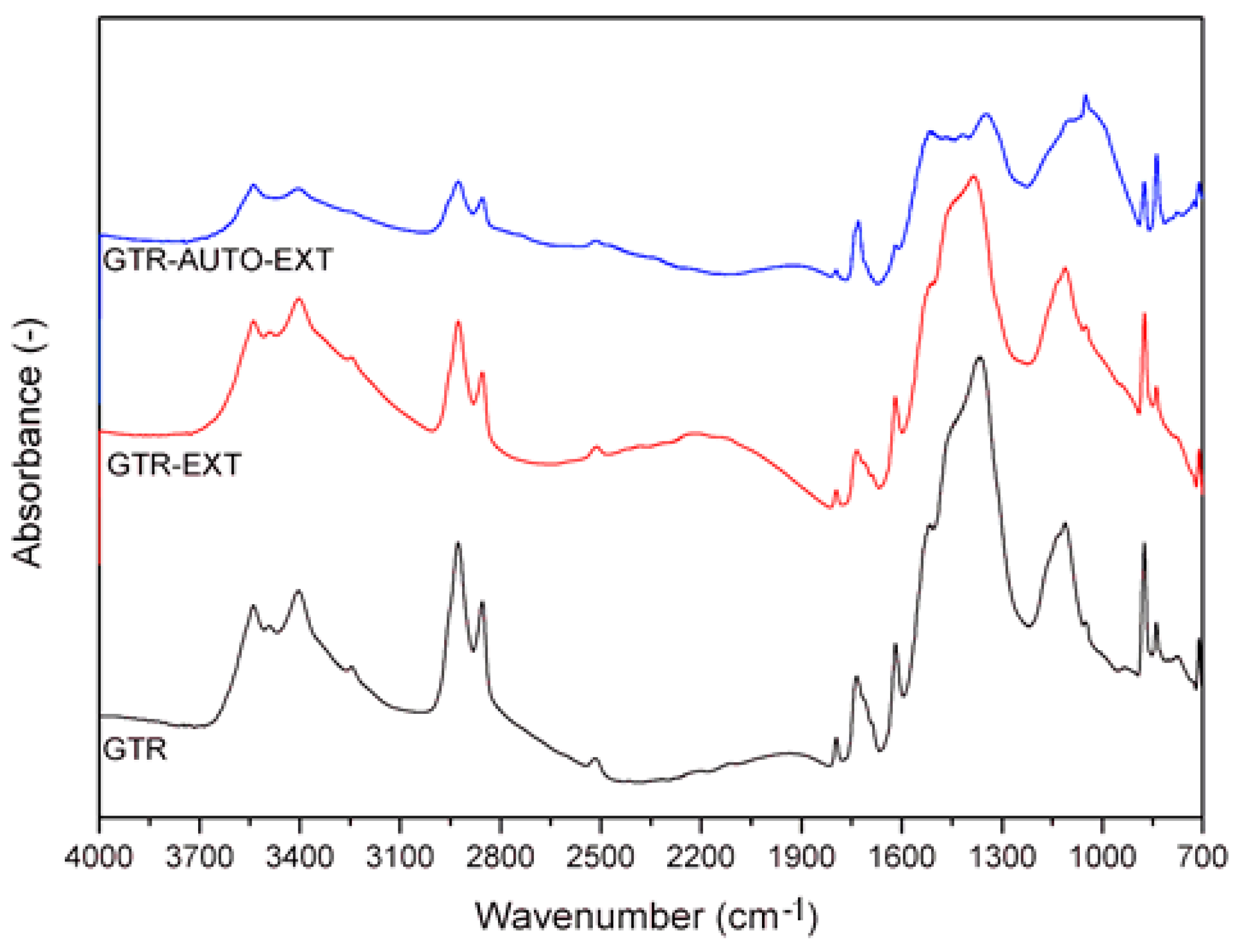 Materials 12 02090 g007 550