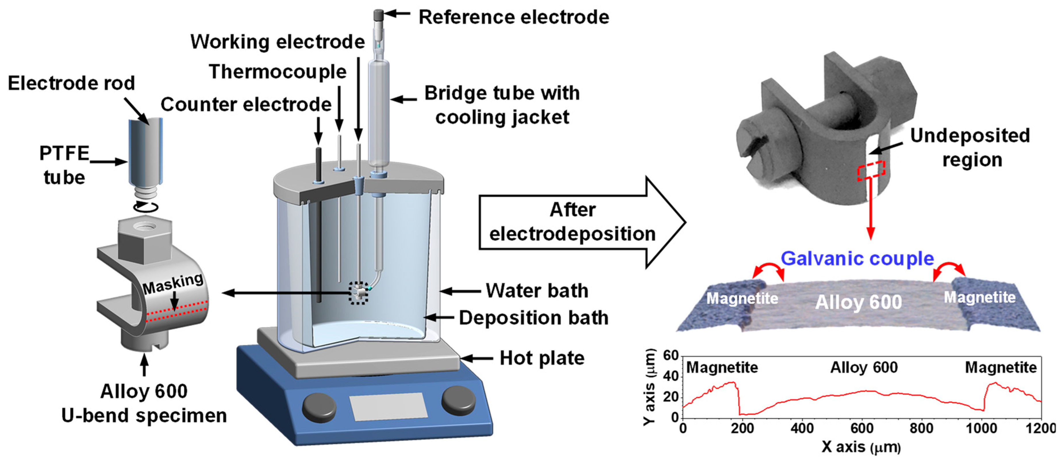 Materials 12 02091 g002 Materials 12 02091 g002