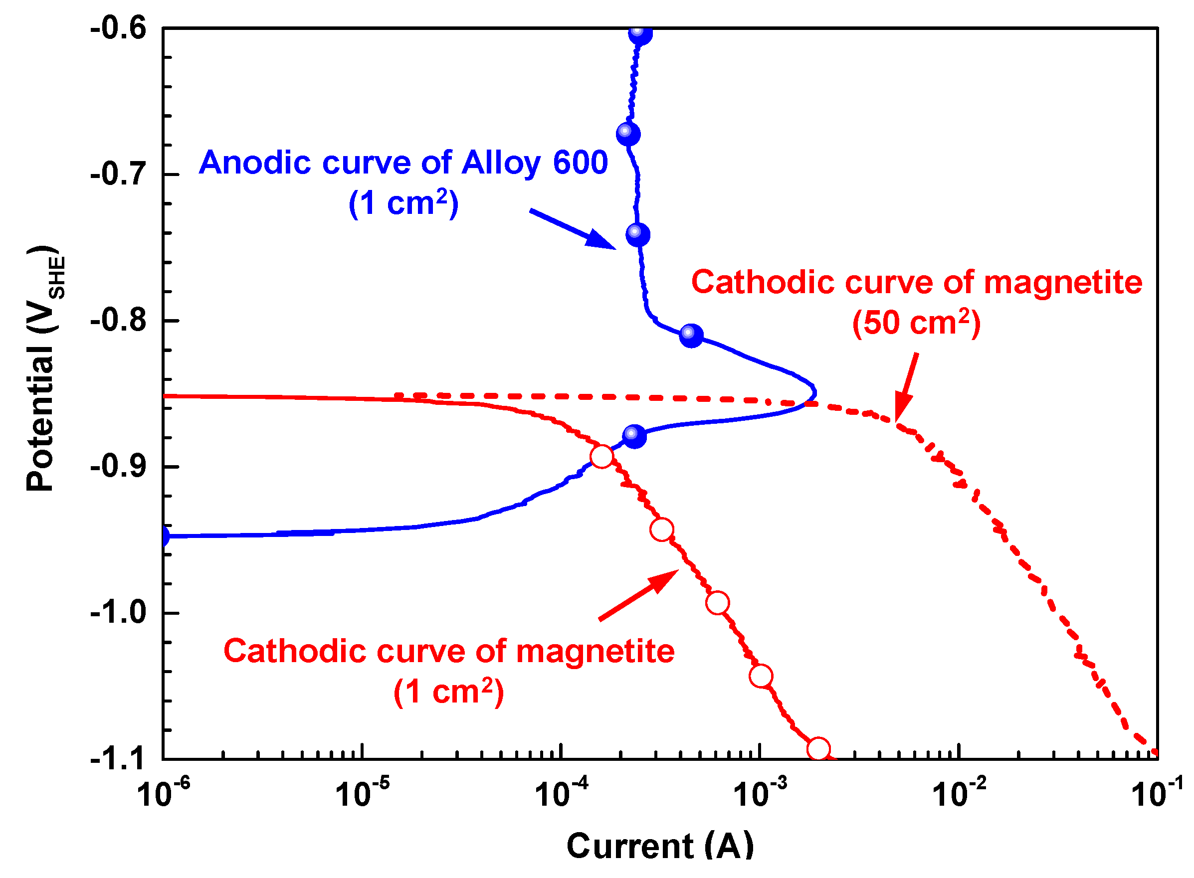 Materials 12 02091 g005 Materials 12 02091 g005