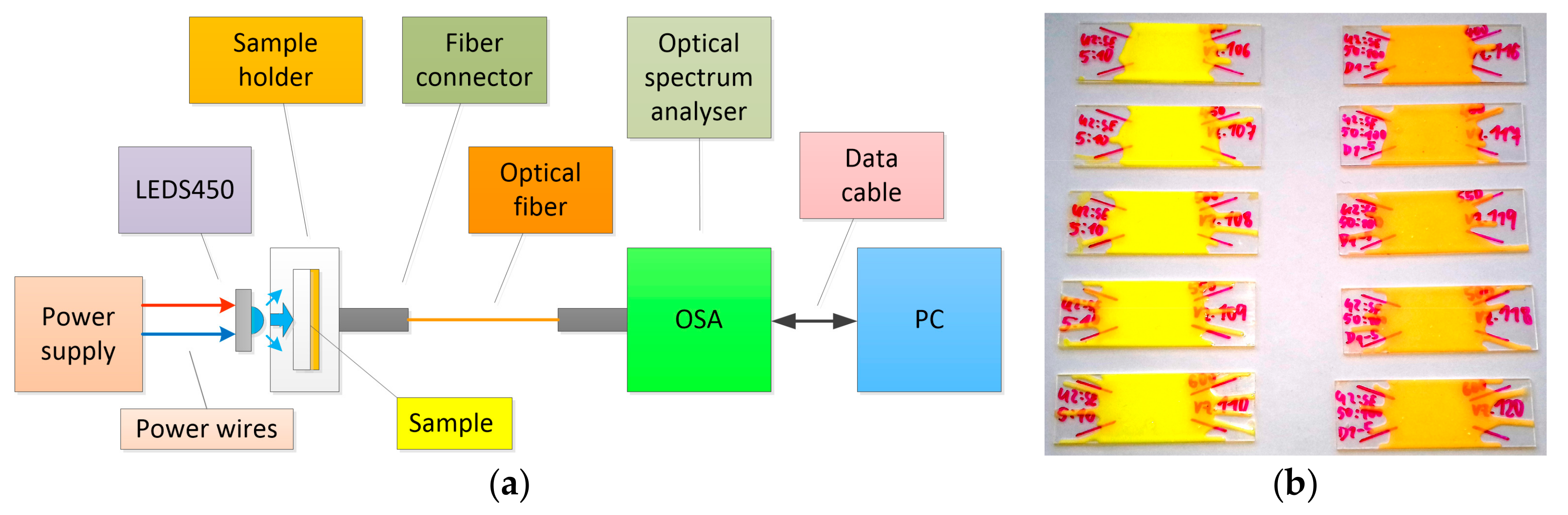 Materials 12 02095 g003