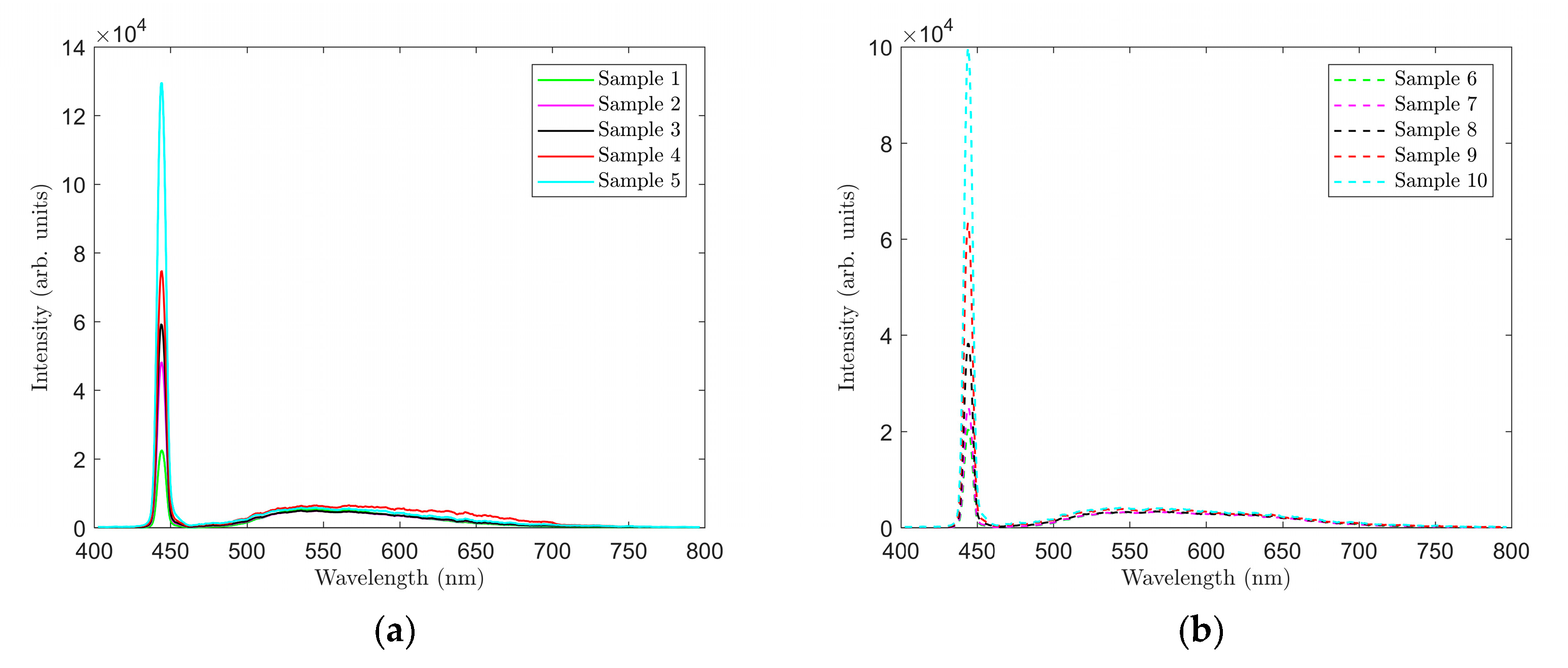 Materials 12 02095 g009