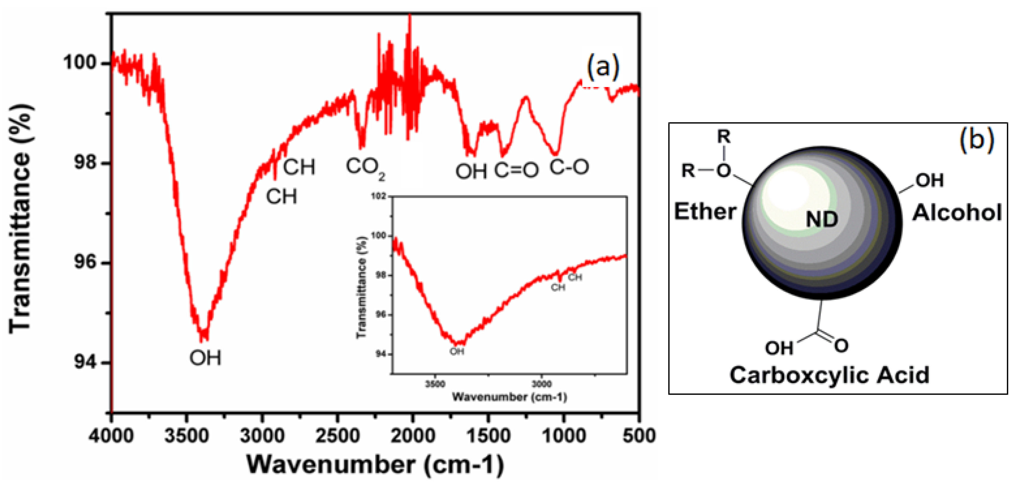 Materials 12 02097 g003