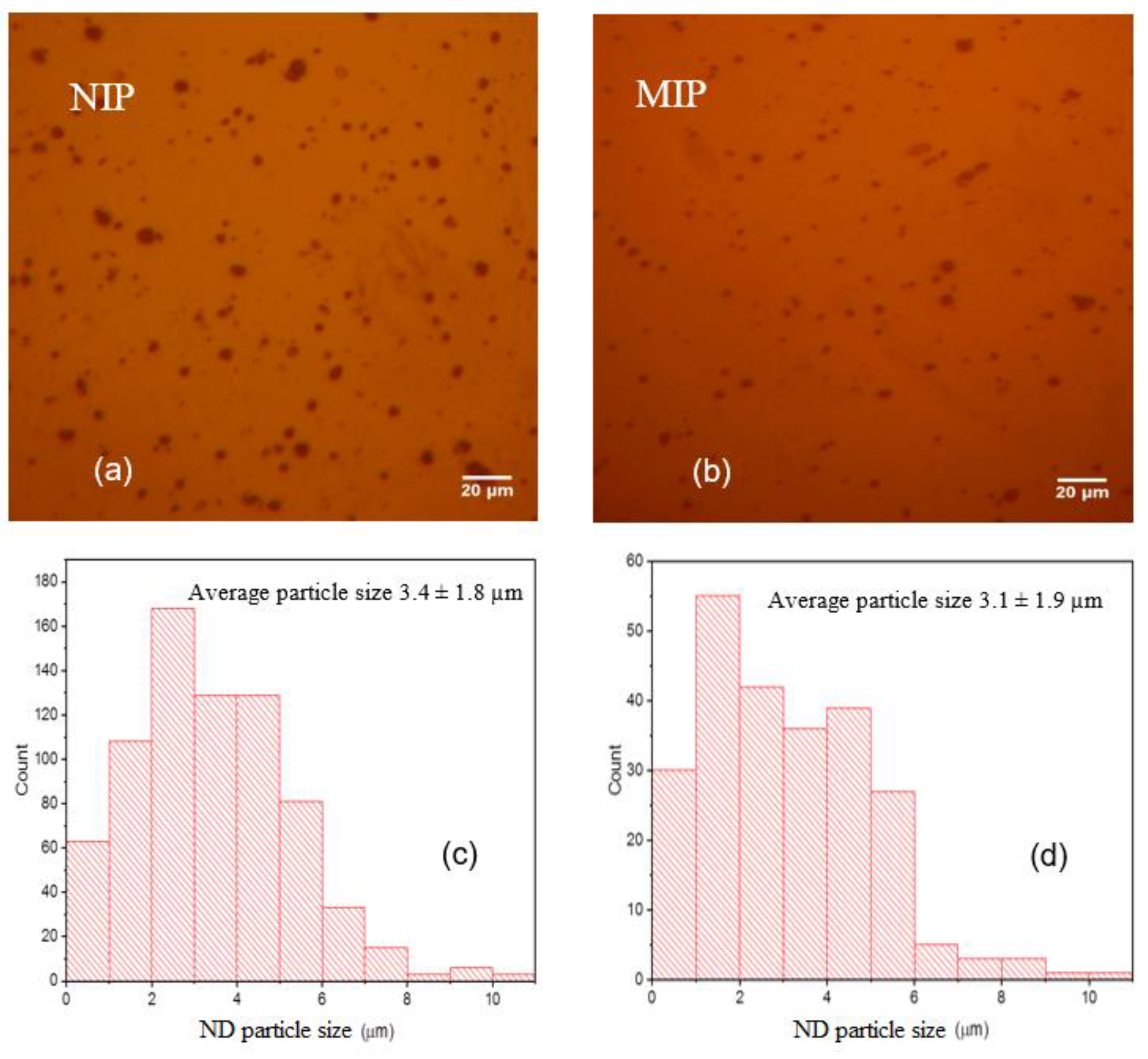 Materials 12 02097 g004
