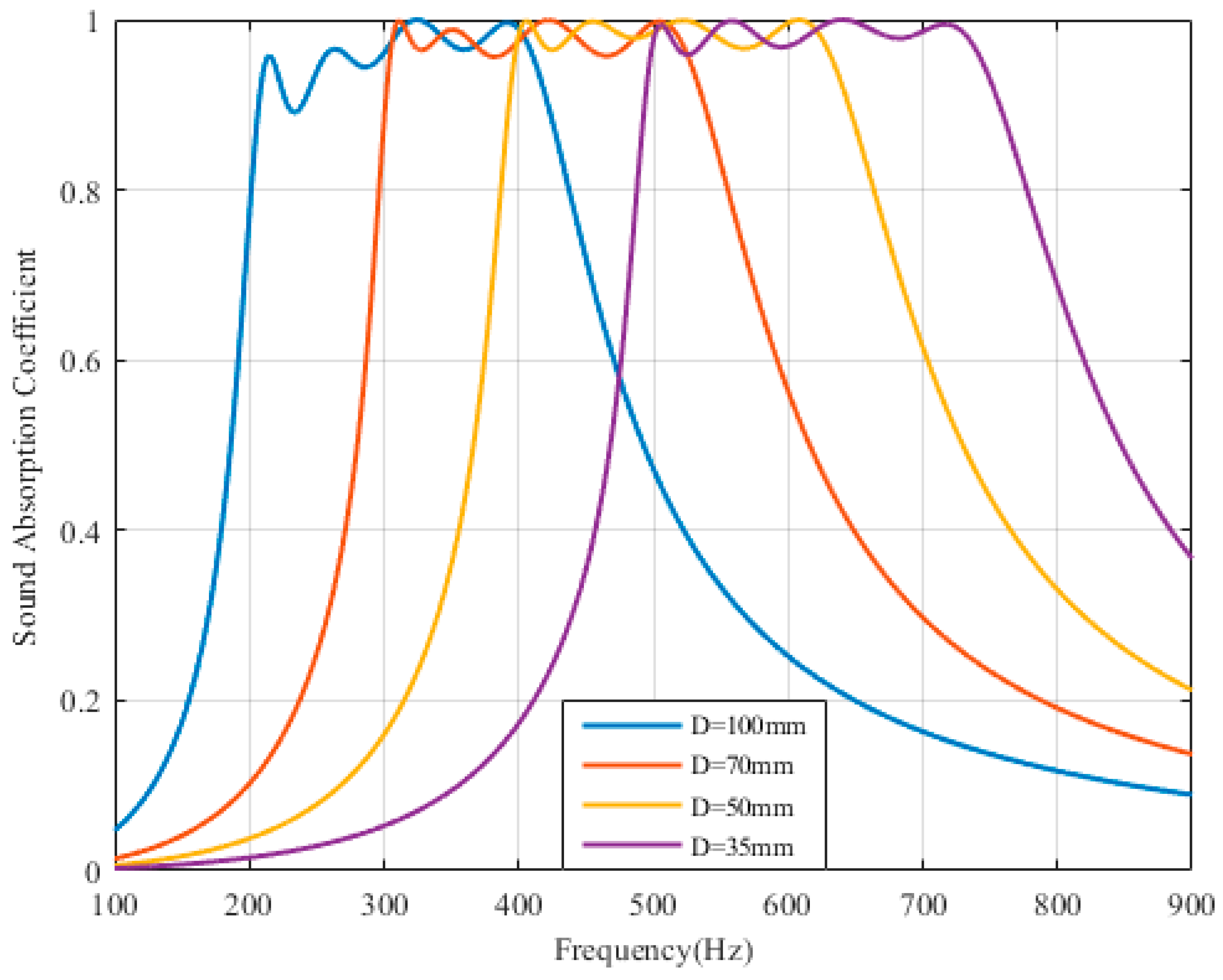 Materials 12 02099 g004 550