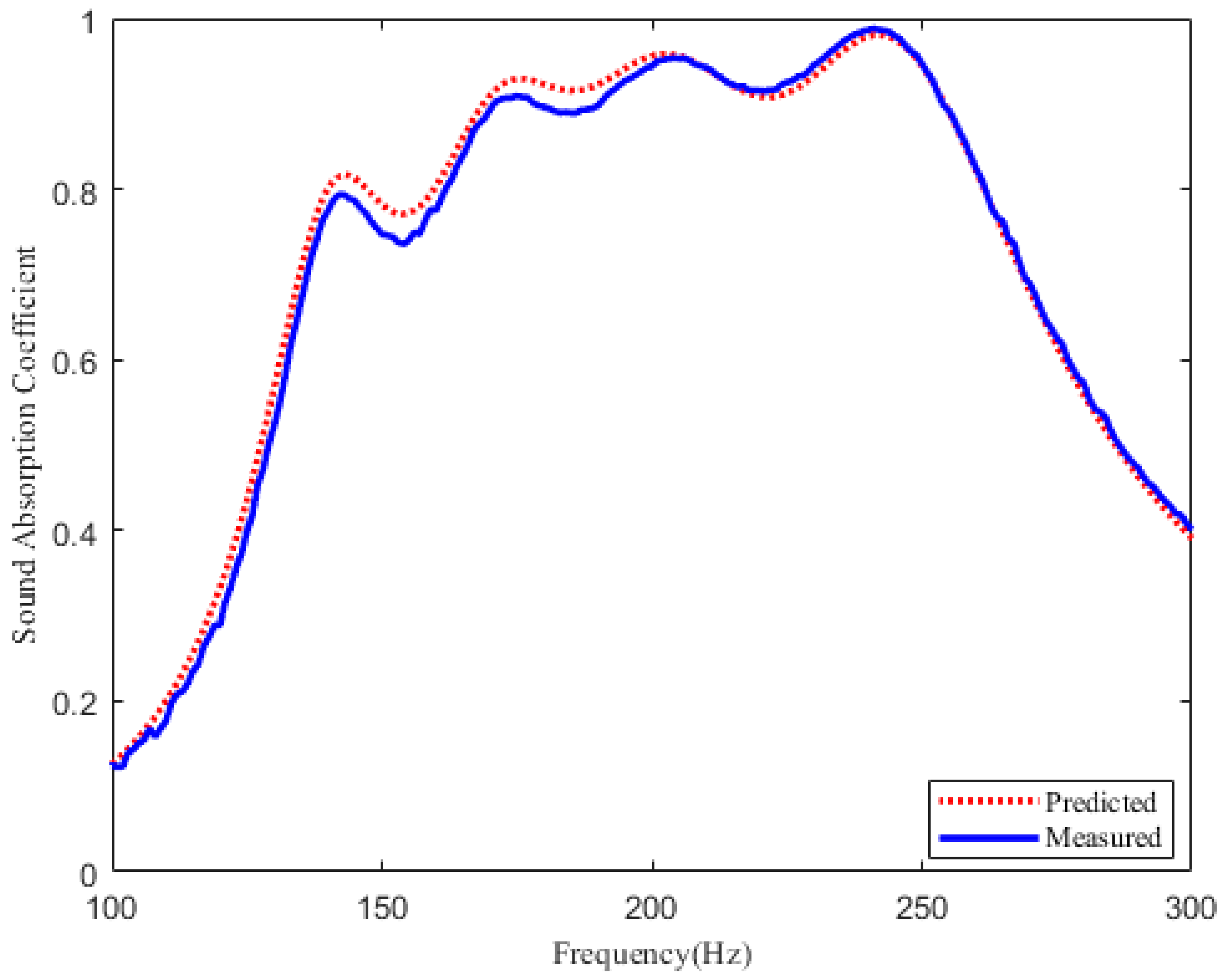Materials 12 02099 g006 550