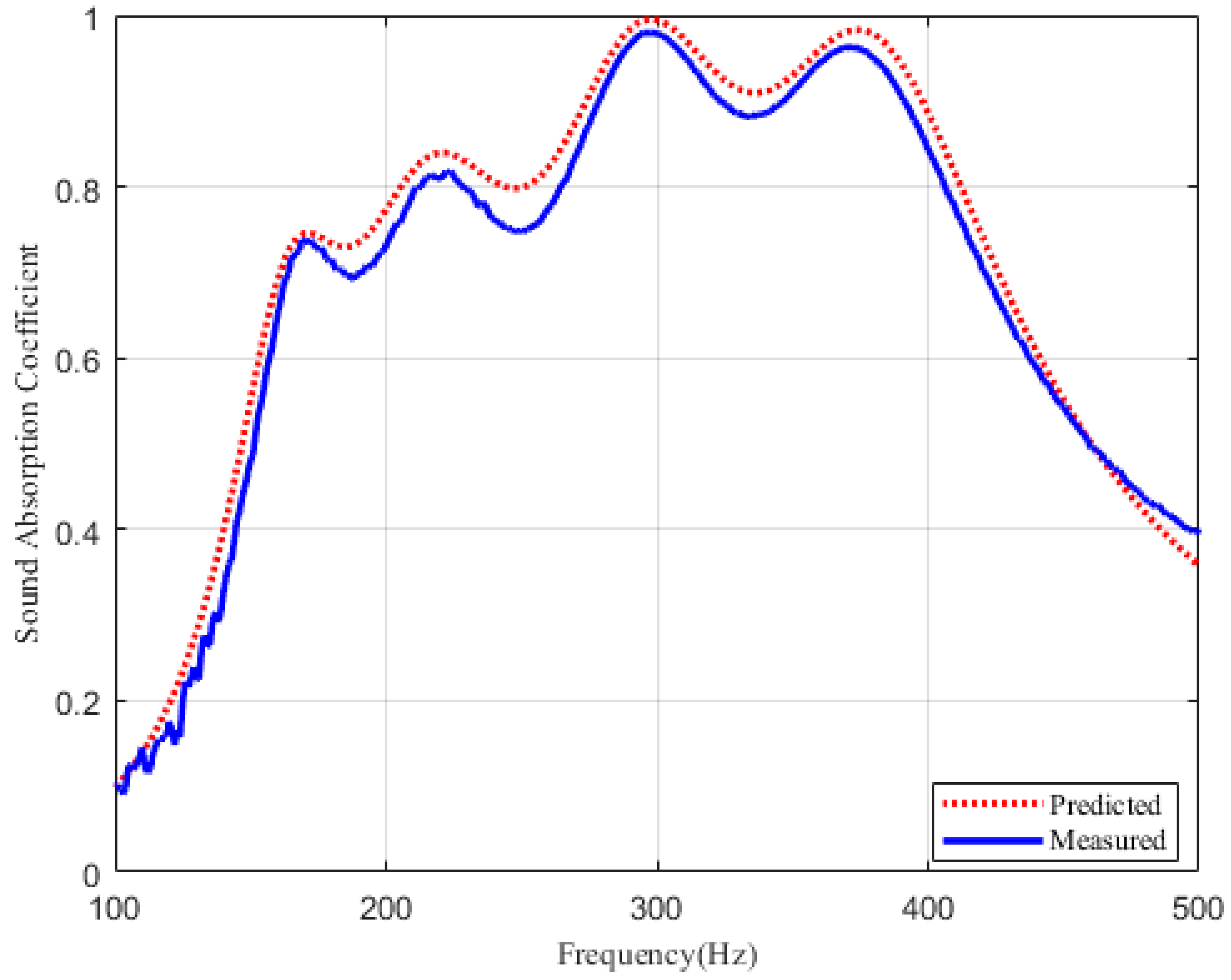 Materials 12 02099 g007 550