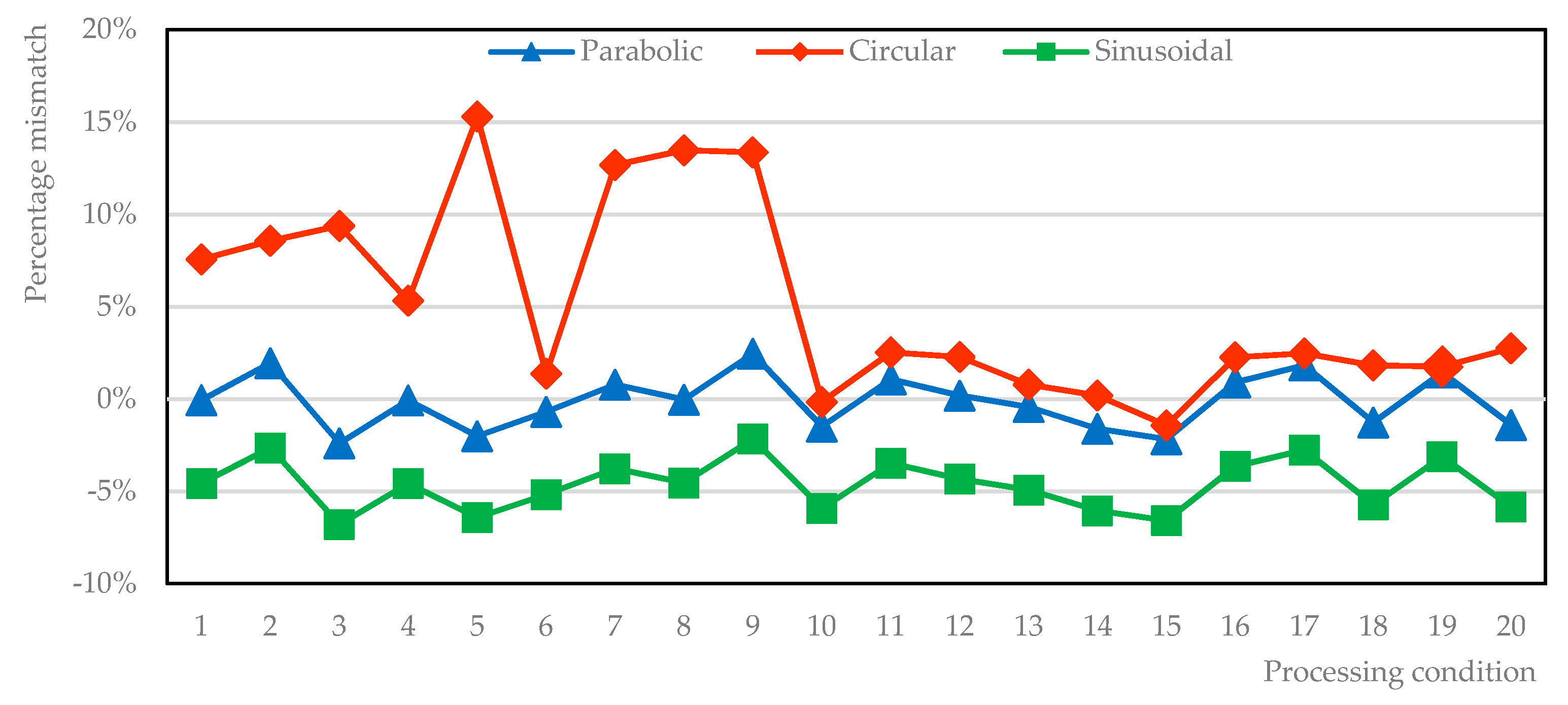 Materials 12 02100 g005