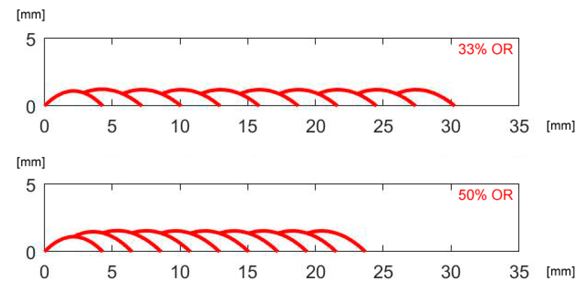 Materials 12 02100 g010