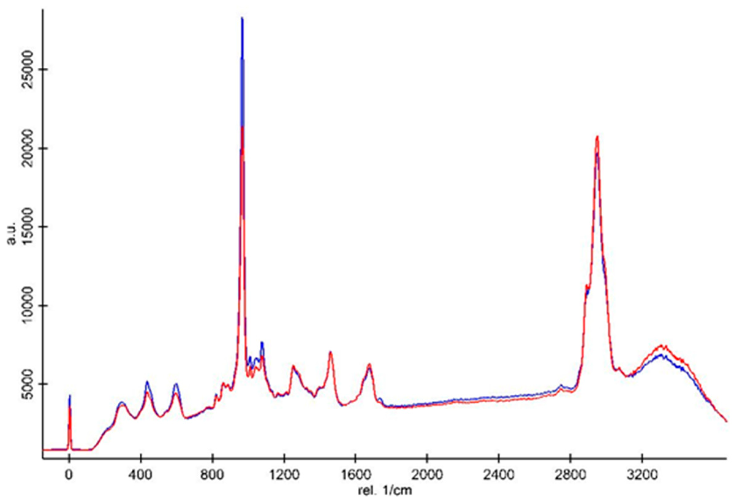Materials 12 02102 g005 Materials 12 02102 g005