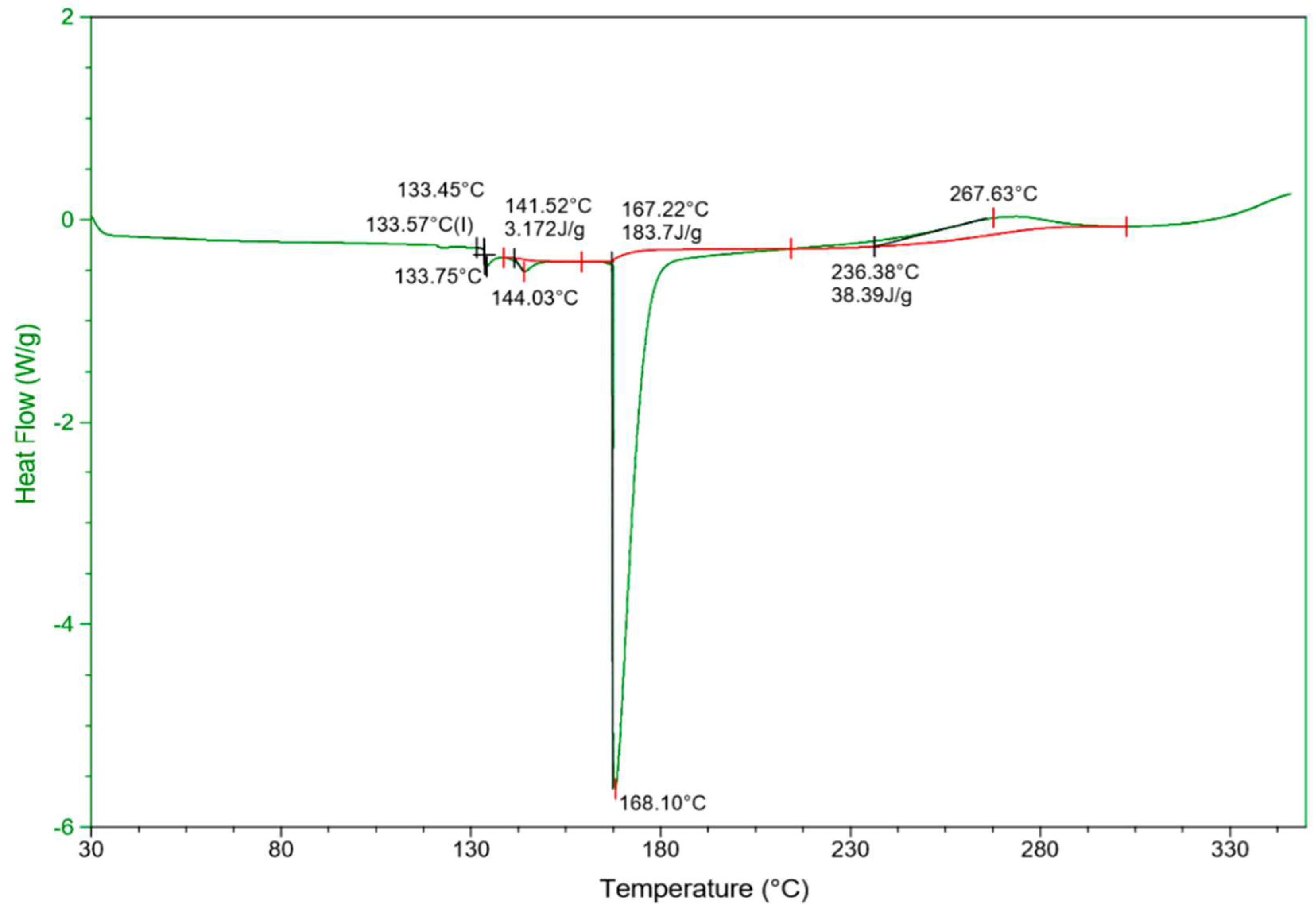 Materials 12 02104 g007