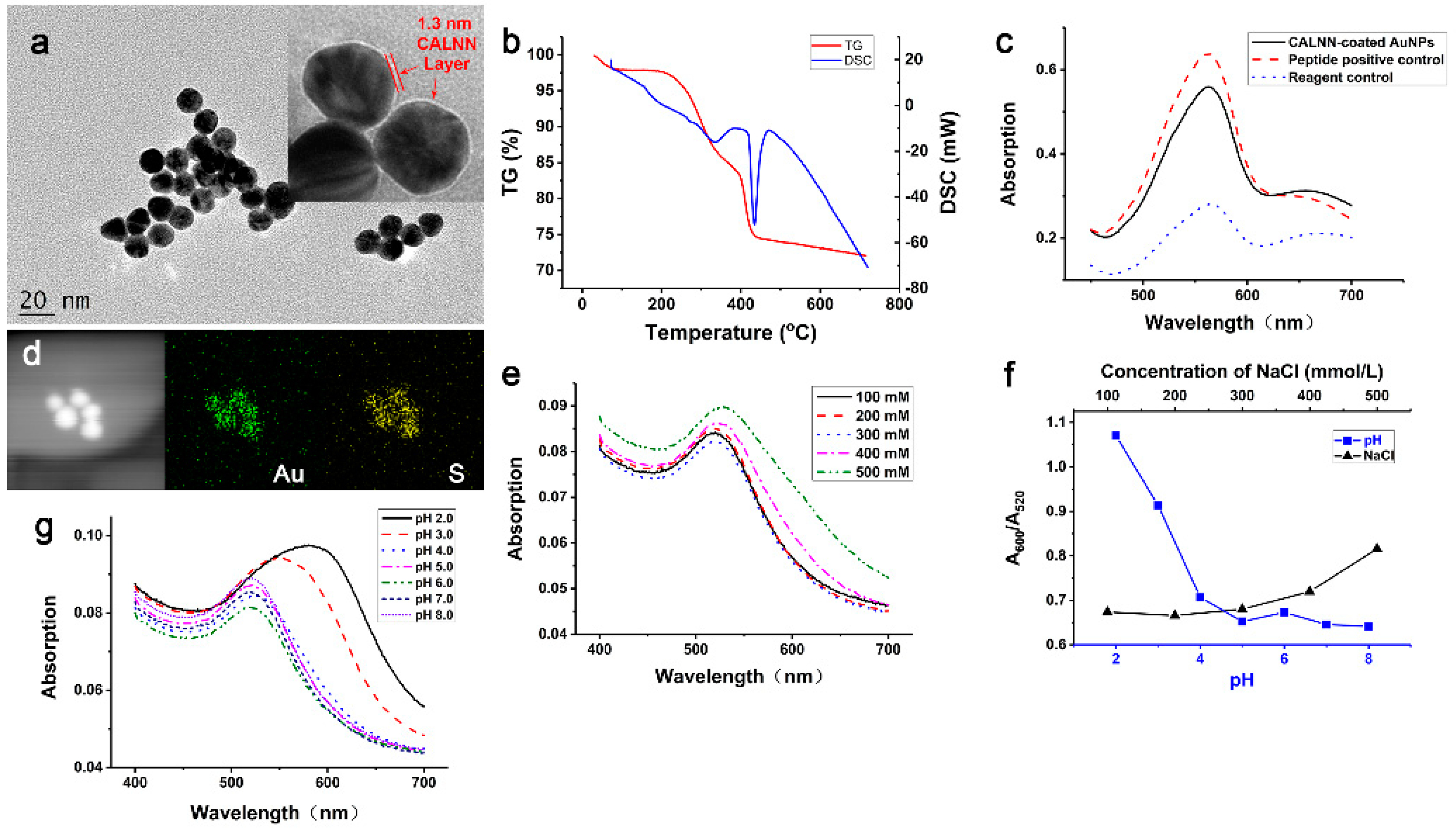 Materials 12 02107 g004