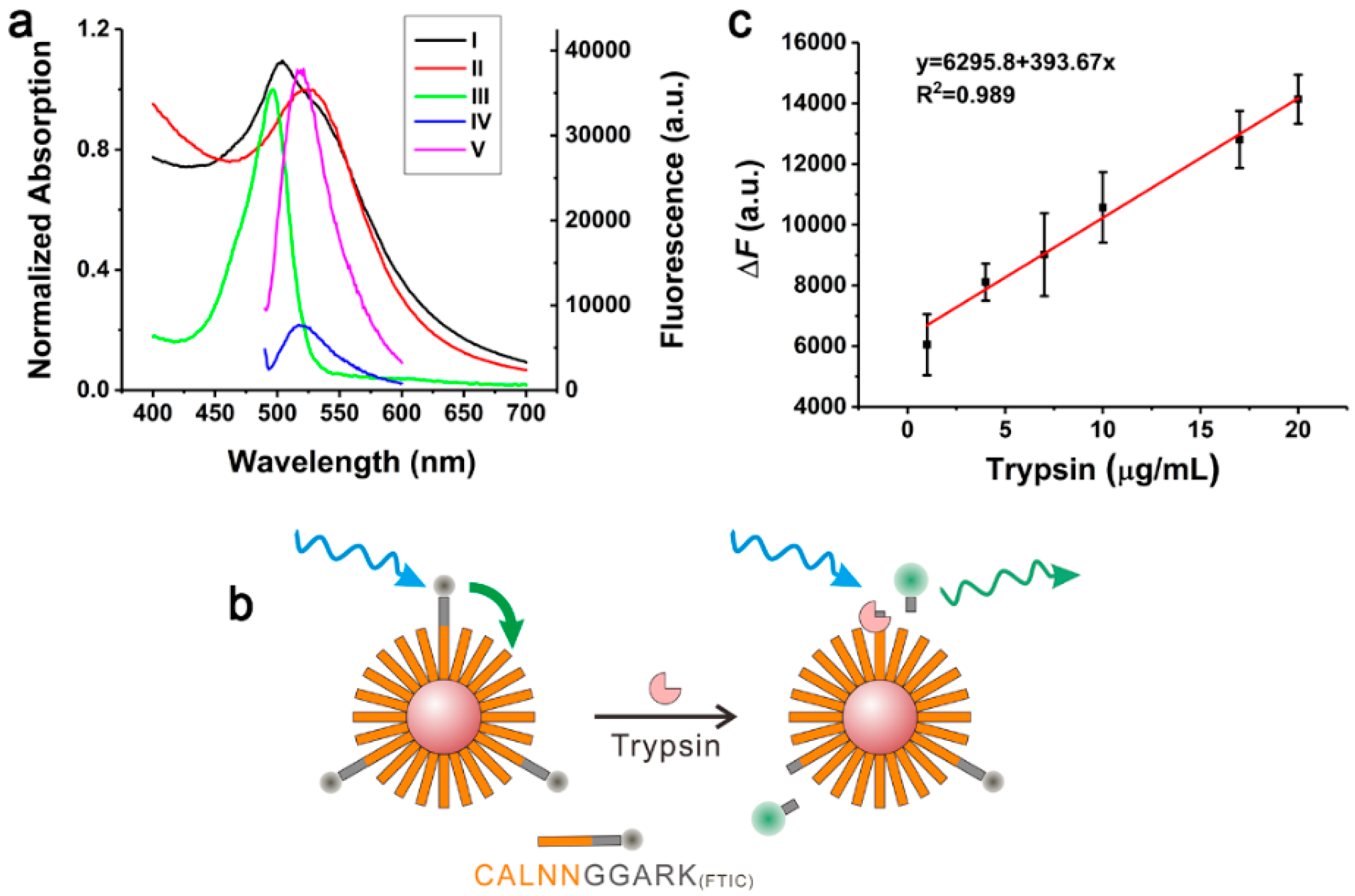 Materials 12 02107 g006