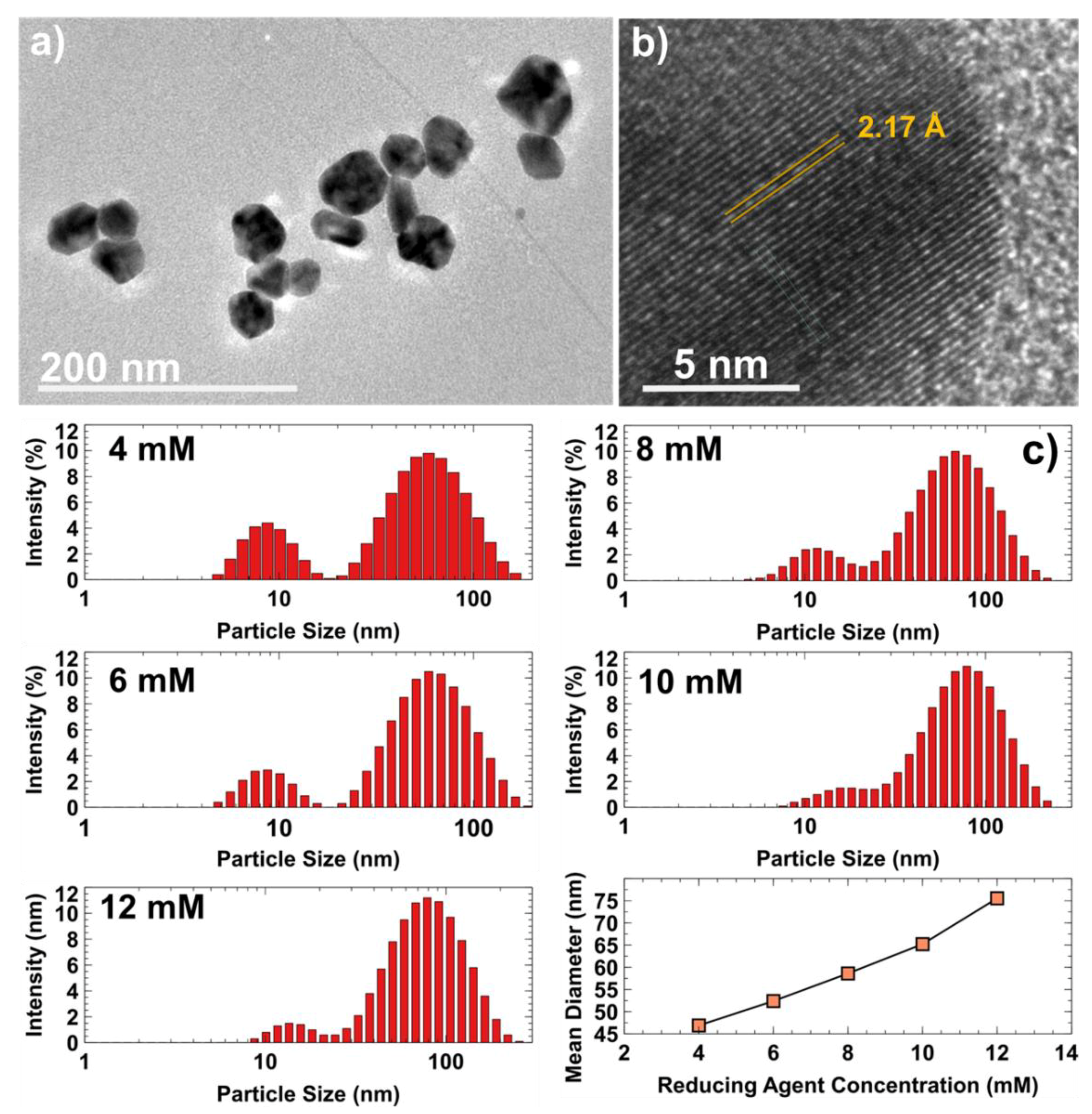 Materials 12 02111 g003 Materials 12 02111 g003