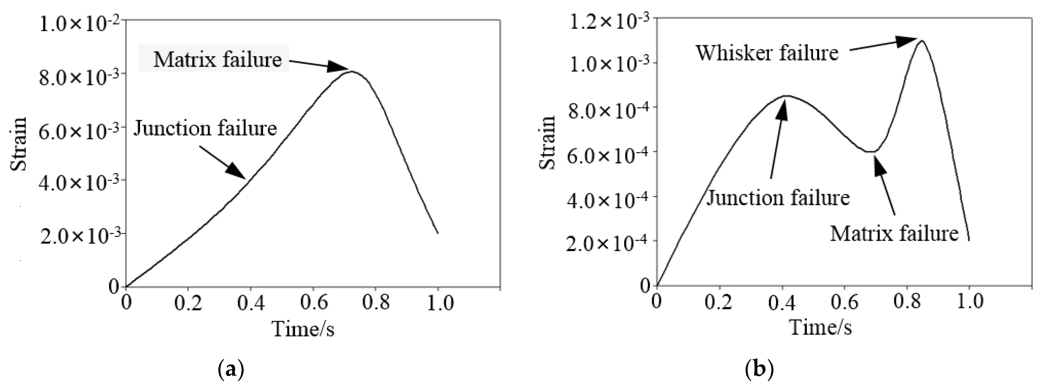 Materials 12 02112 g007