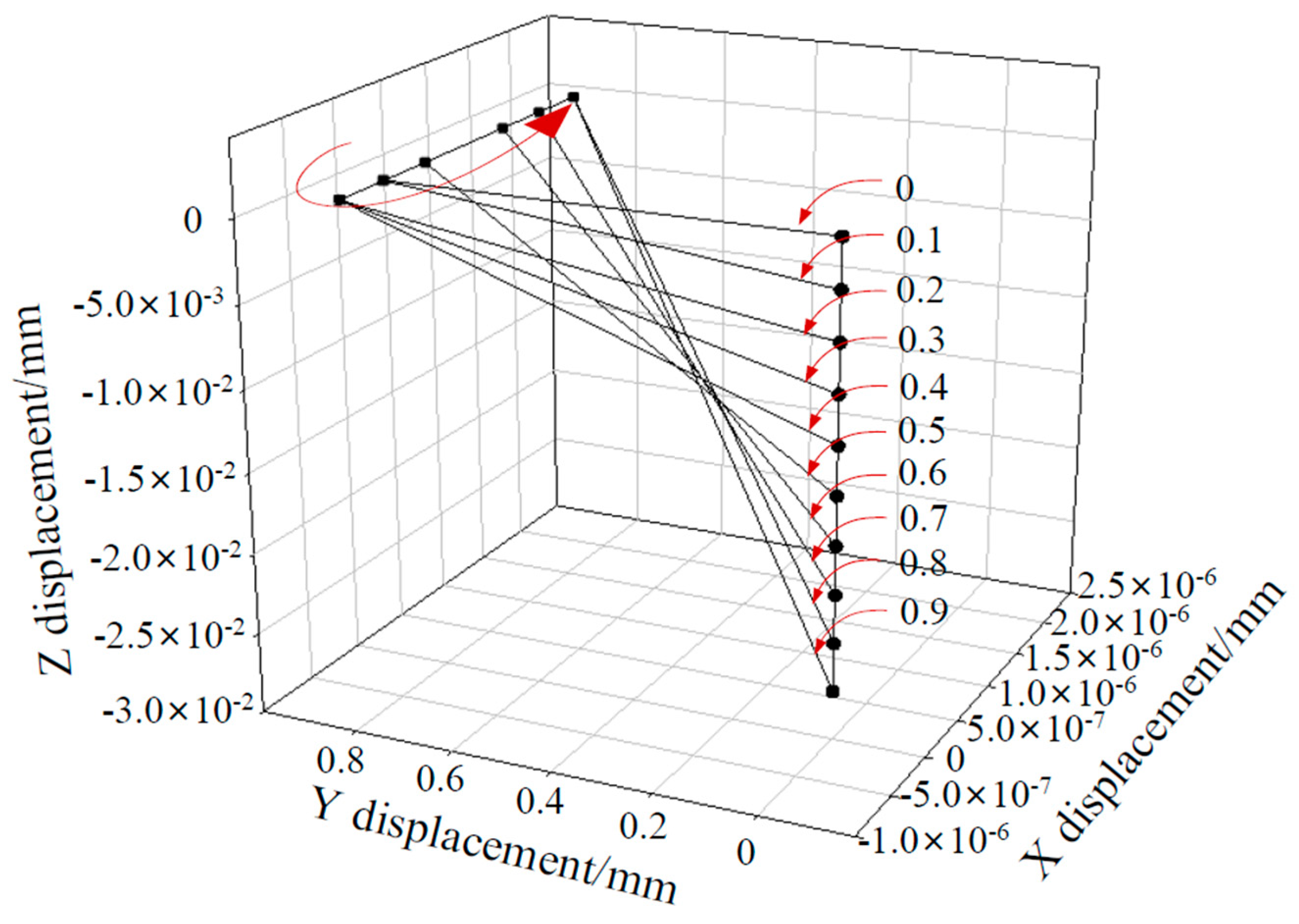 Materials 12 02112 g010