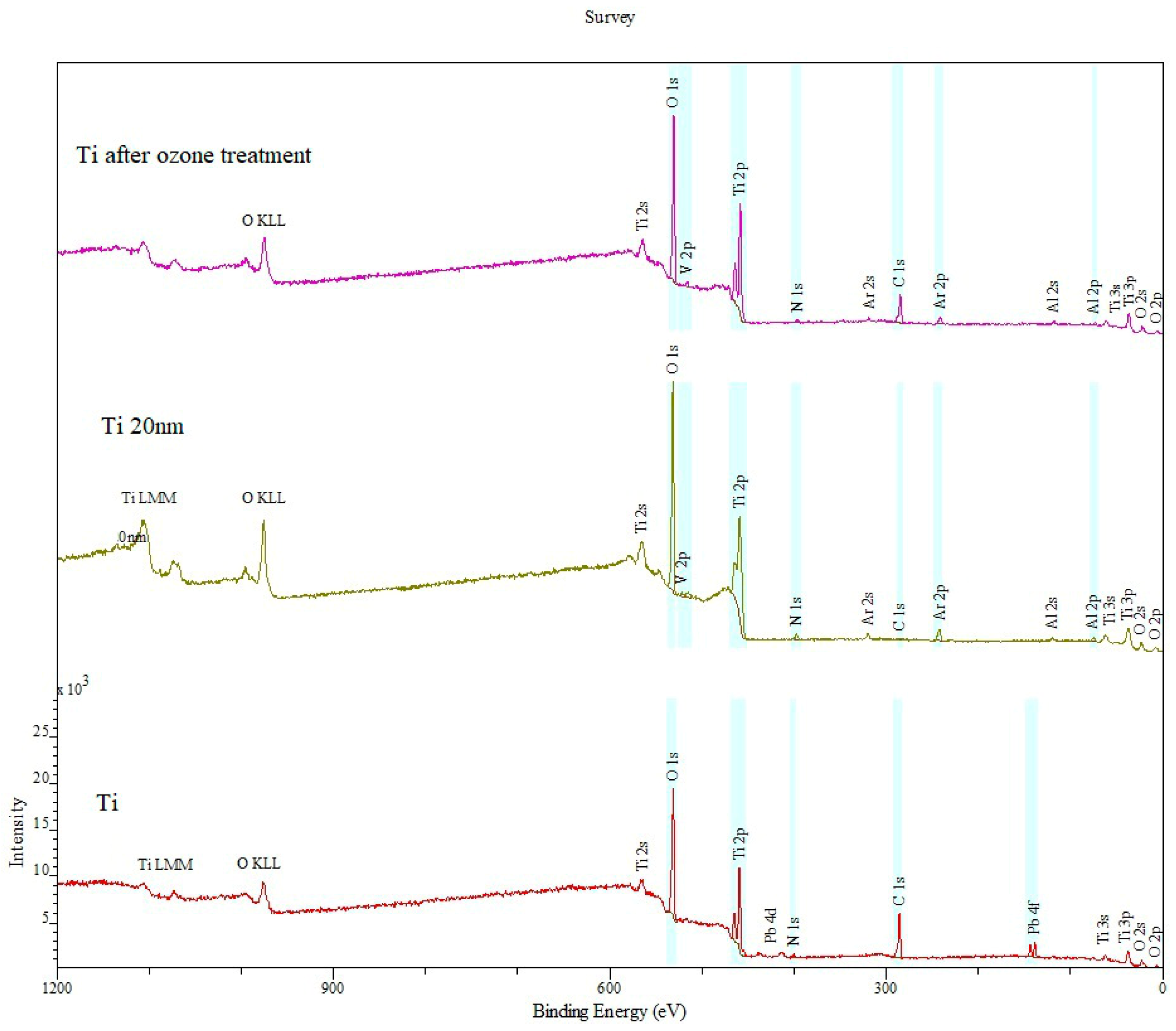 Materials 12 02113 g006