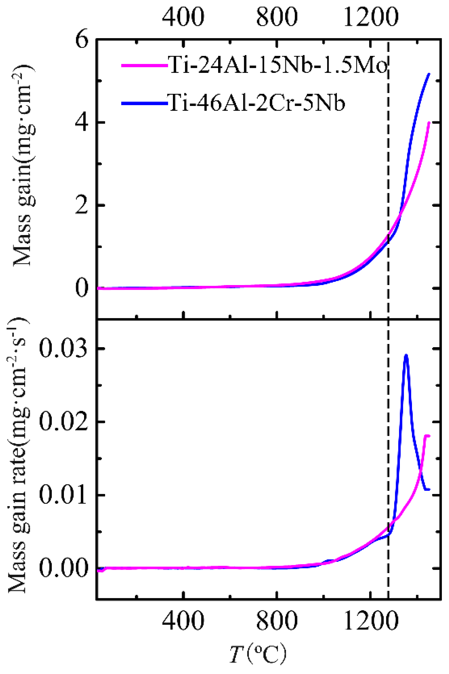 Materials 12 02114 g002