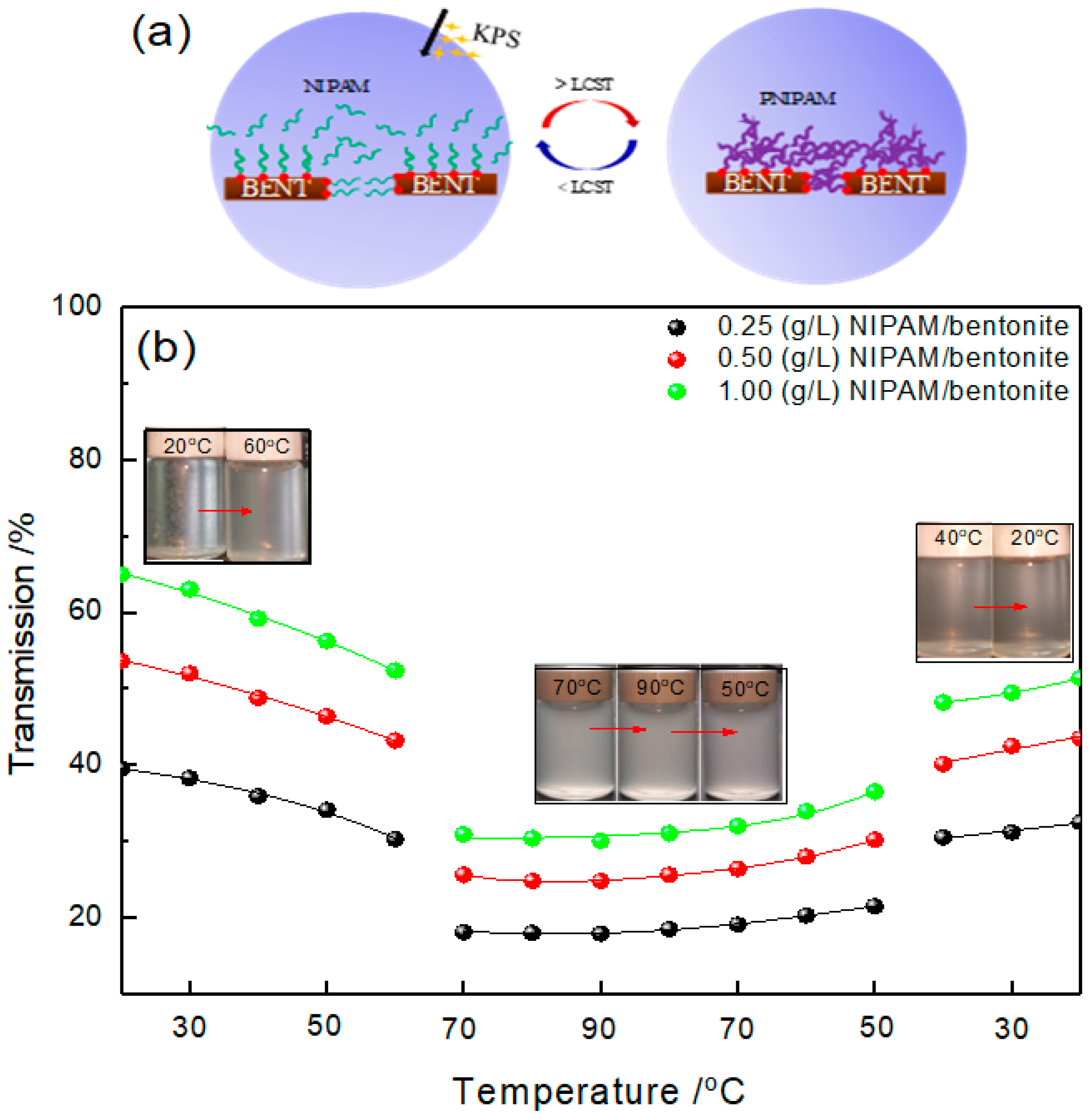 Materials 12 02115 g005a