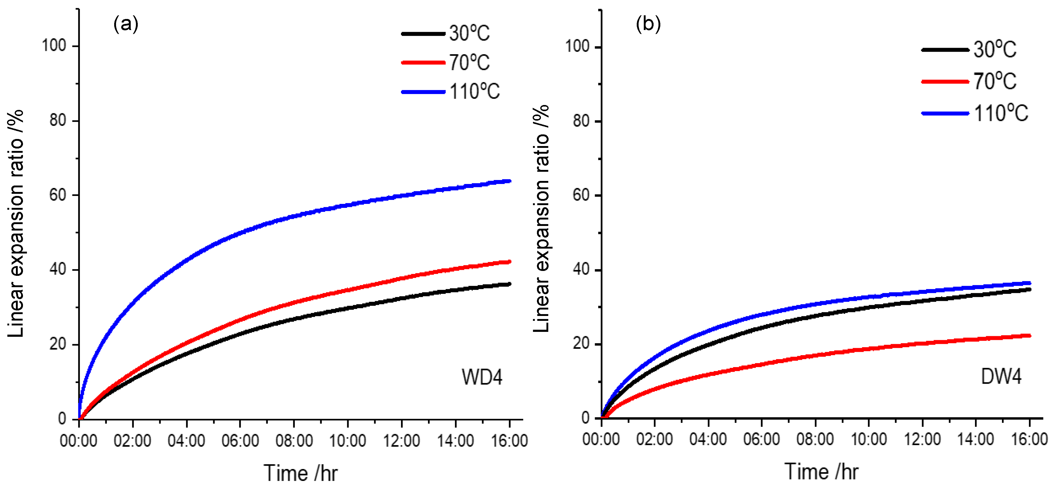Materials 12 02115 g008