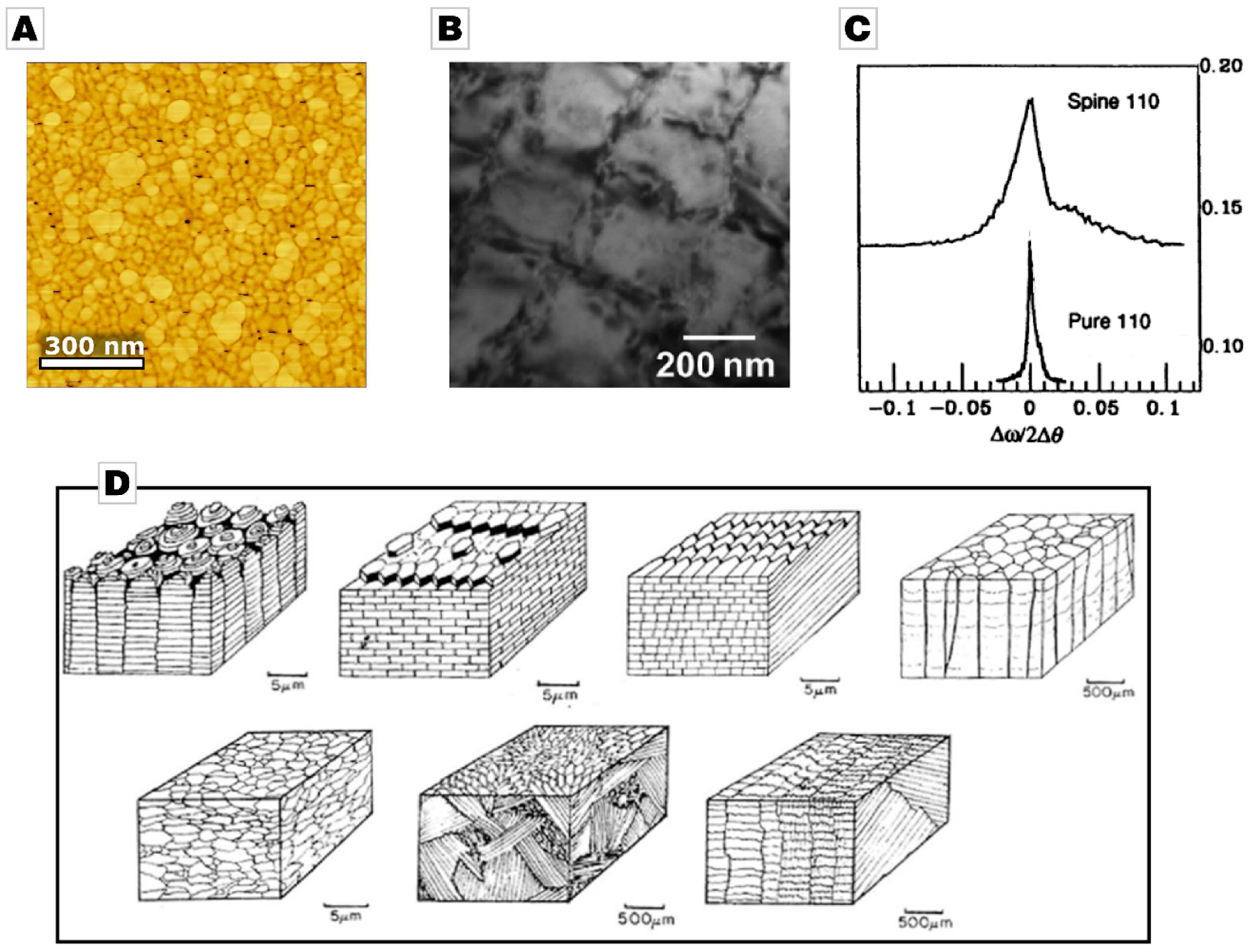 Materials 12 02117 g002