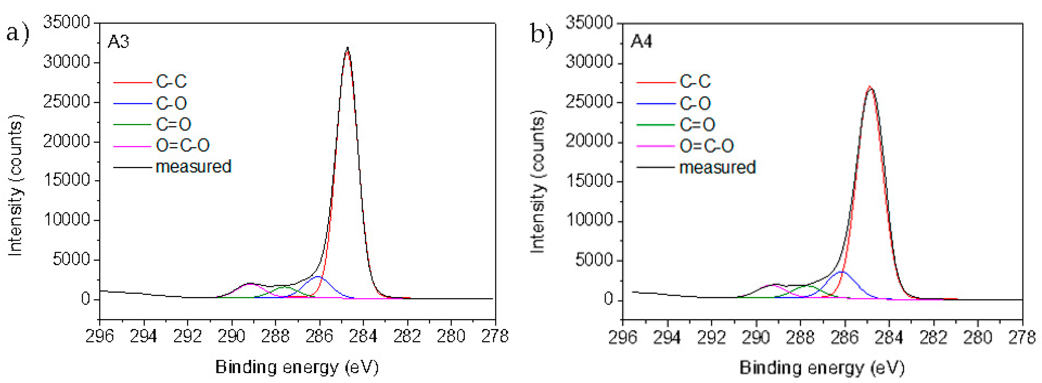 Materials 12 02118 g004
