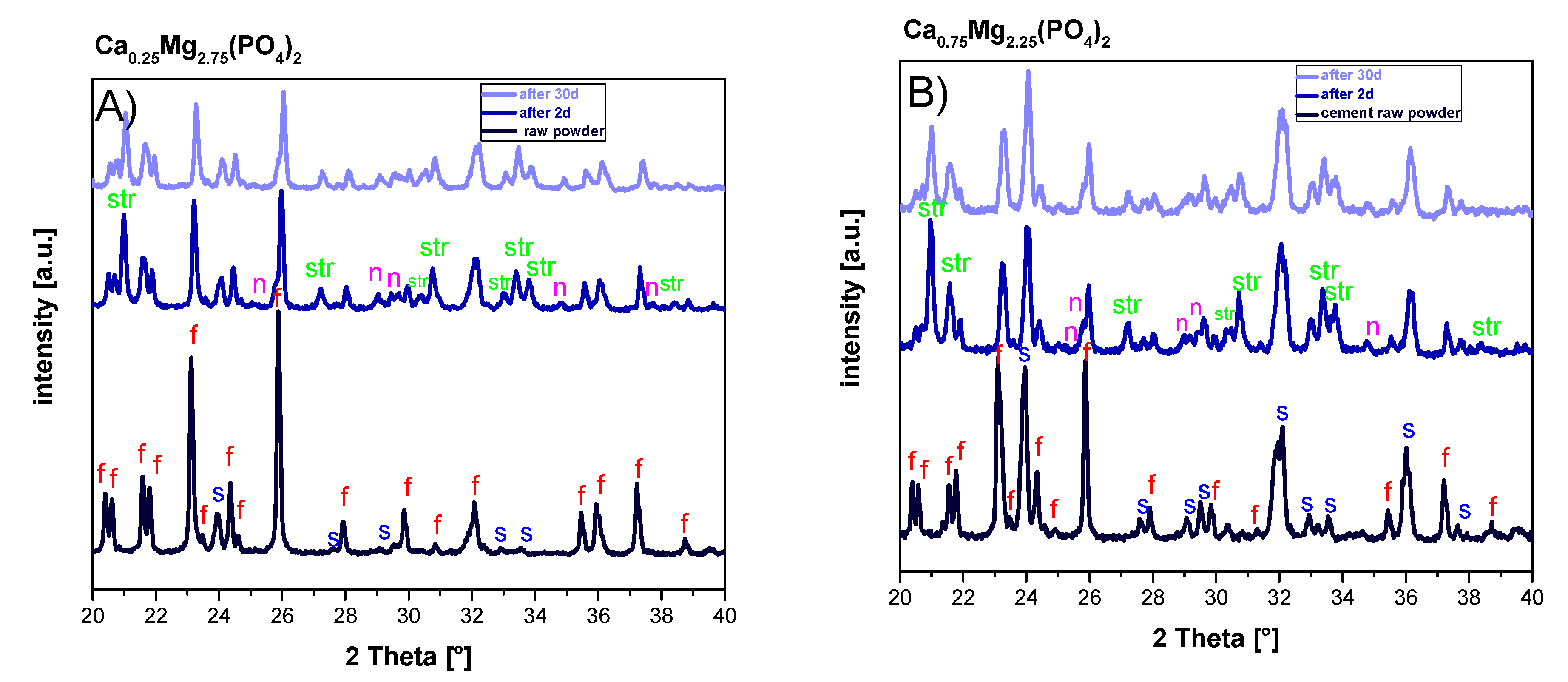 Materials 12 02119 g001a