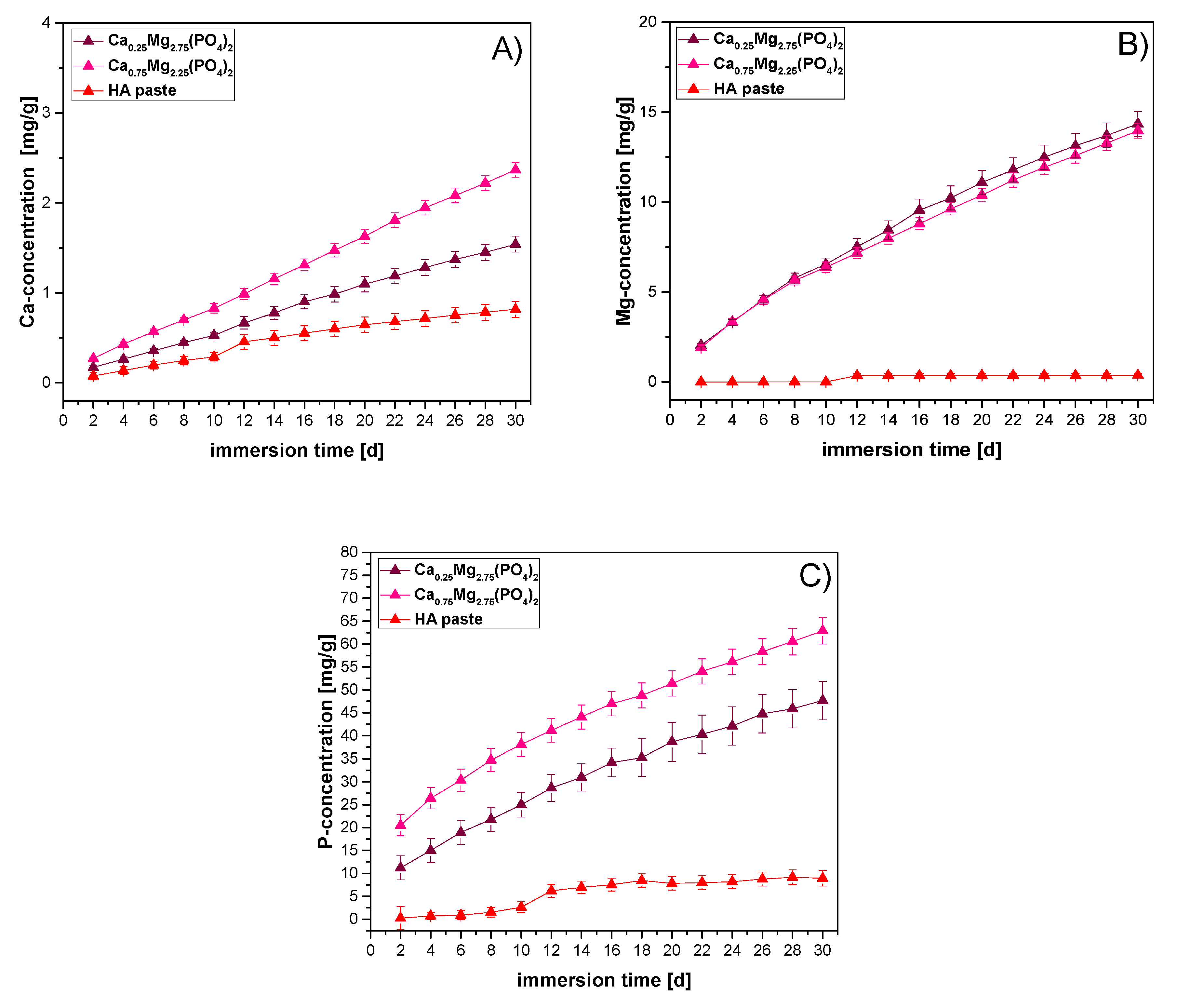 Materials 12 02119 g003